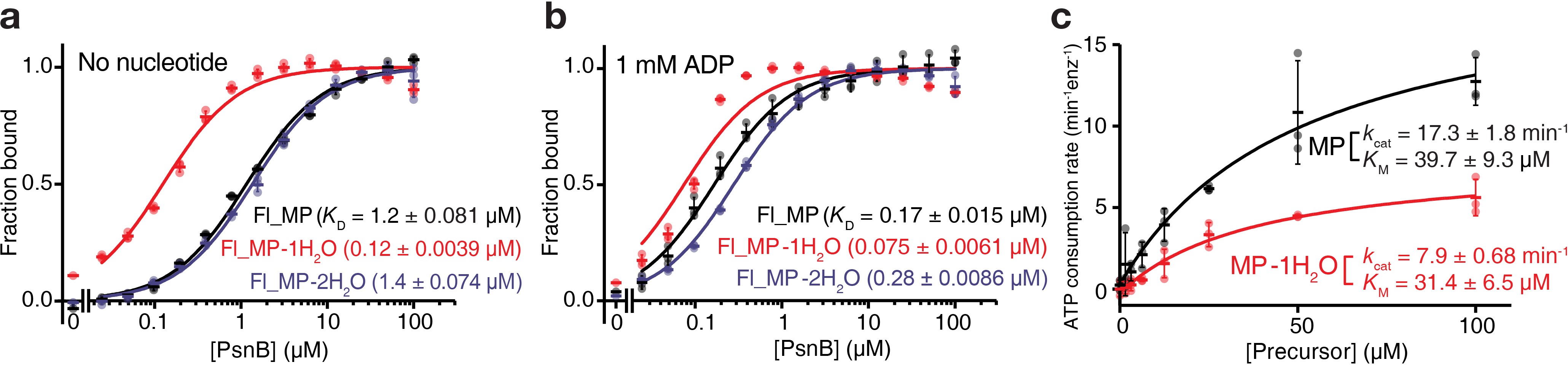 Extended Data Fig. 4