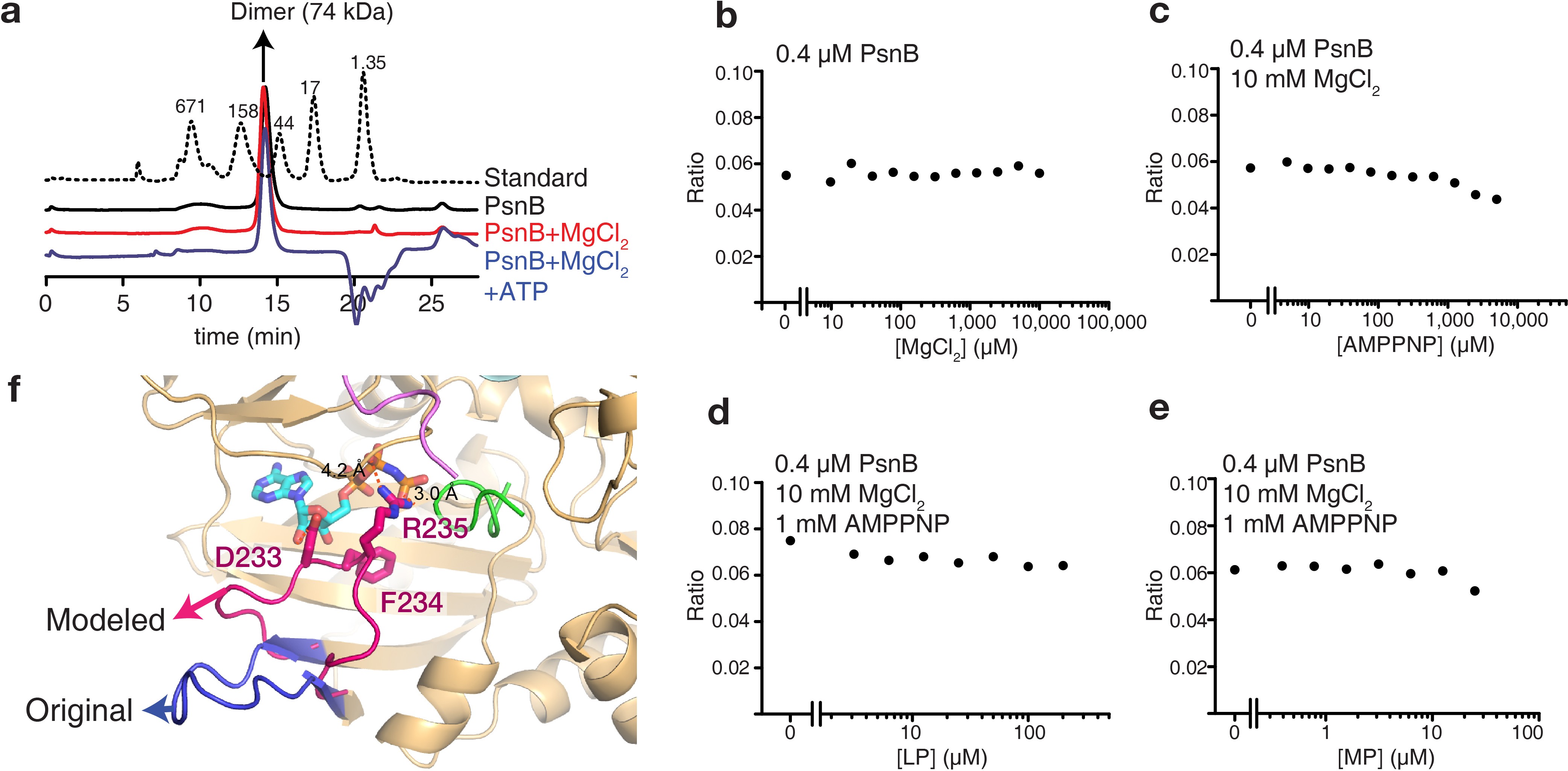 Extended Data Fig. 7