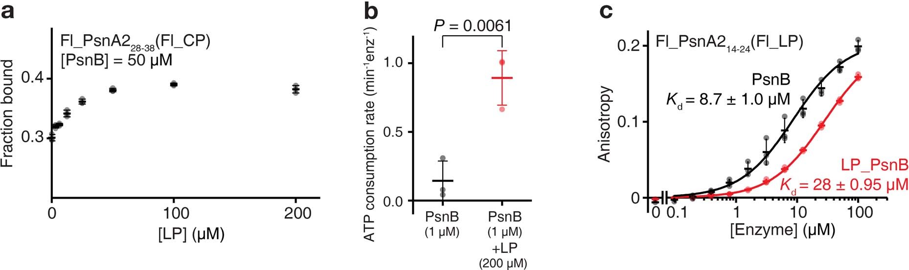Extended Data Fig. 3