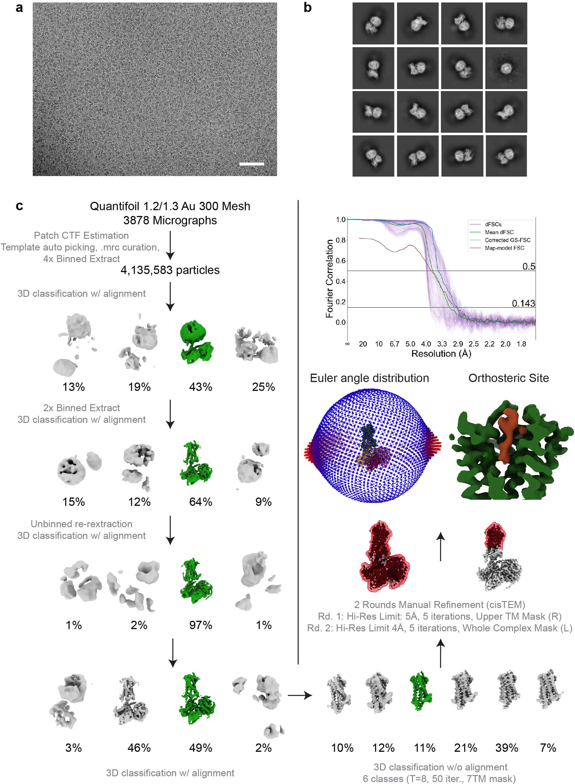 Extended Data Fig. 8