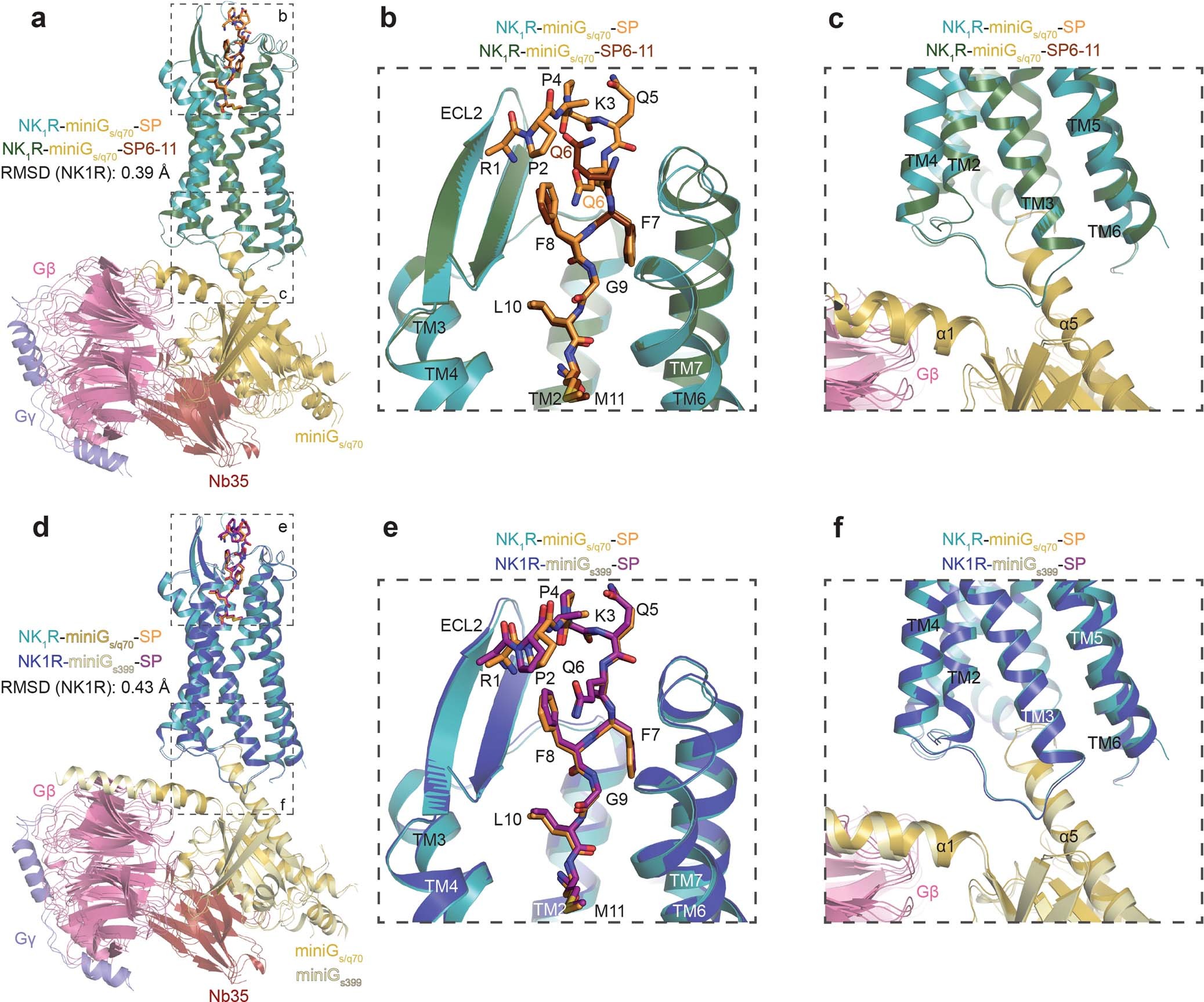 Extended Data Fig. 9