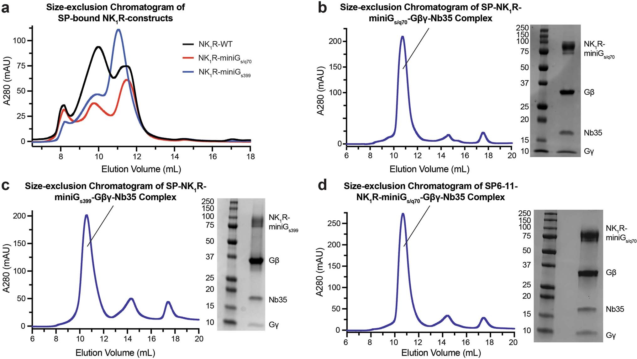 Extended Data Fig. 1