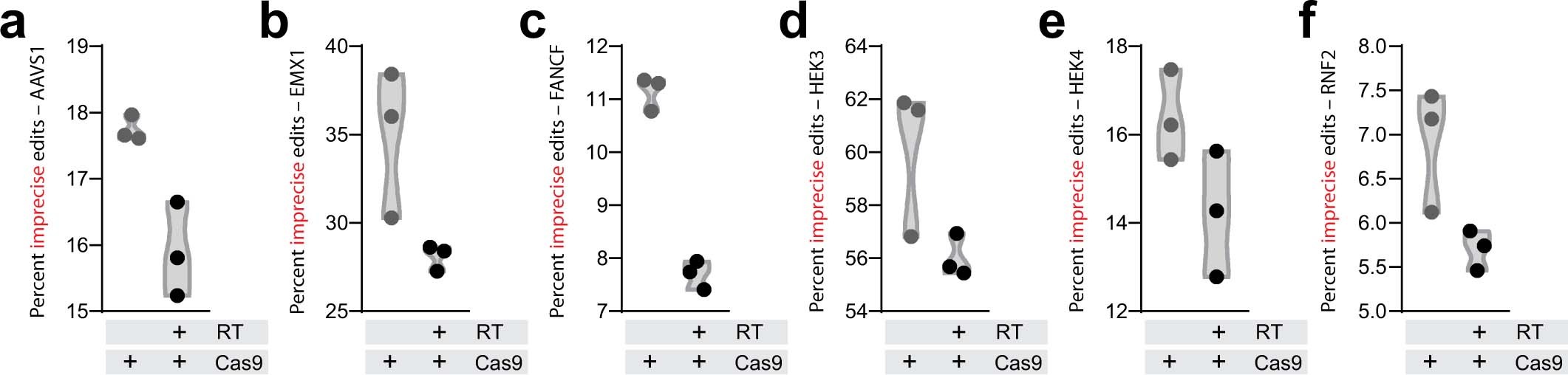 Extended Data Fig. 6