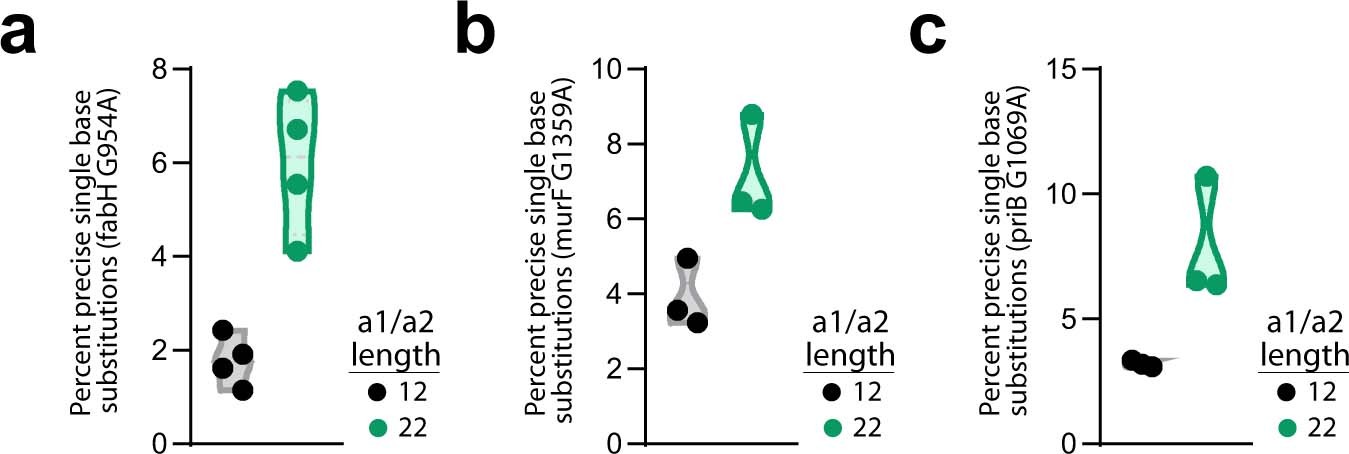 Extended Data Fig. 3