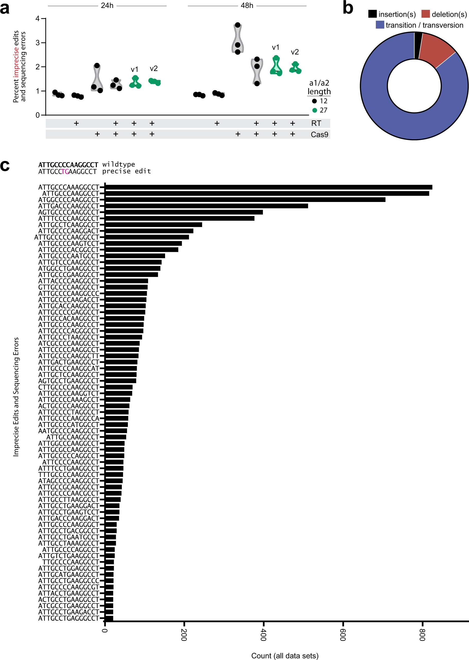 Extended Data Fig. 4