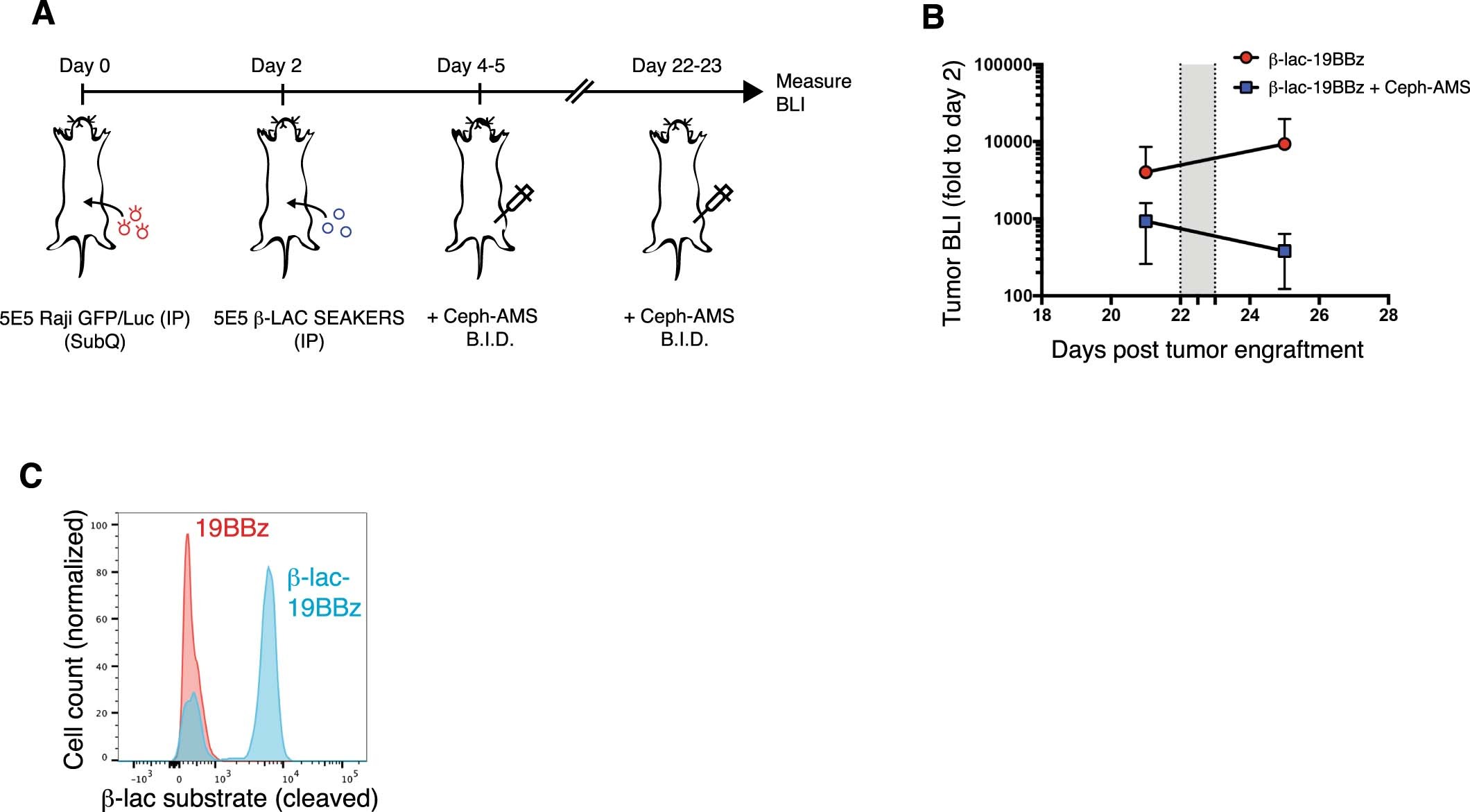 Extended Data Fig. 5