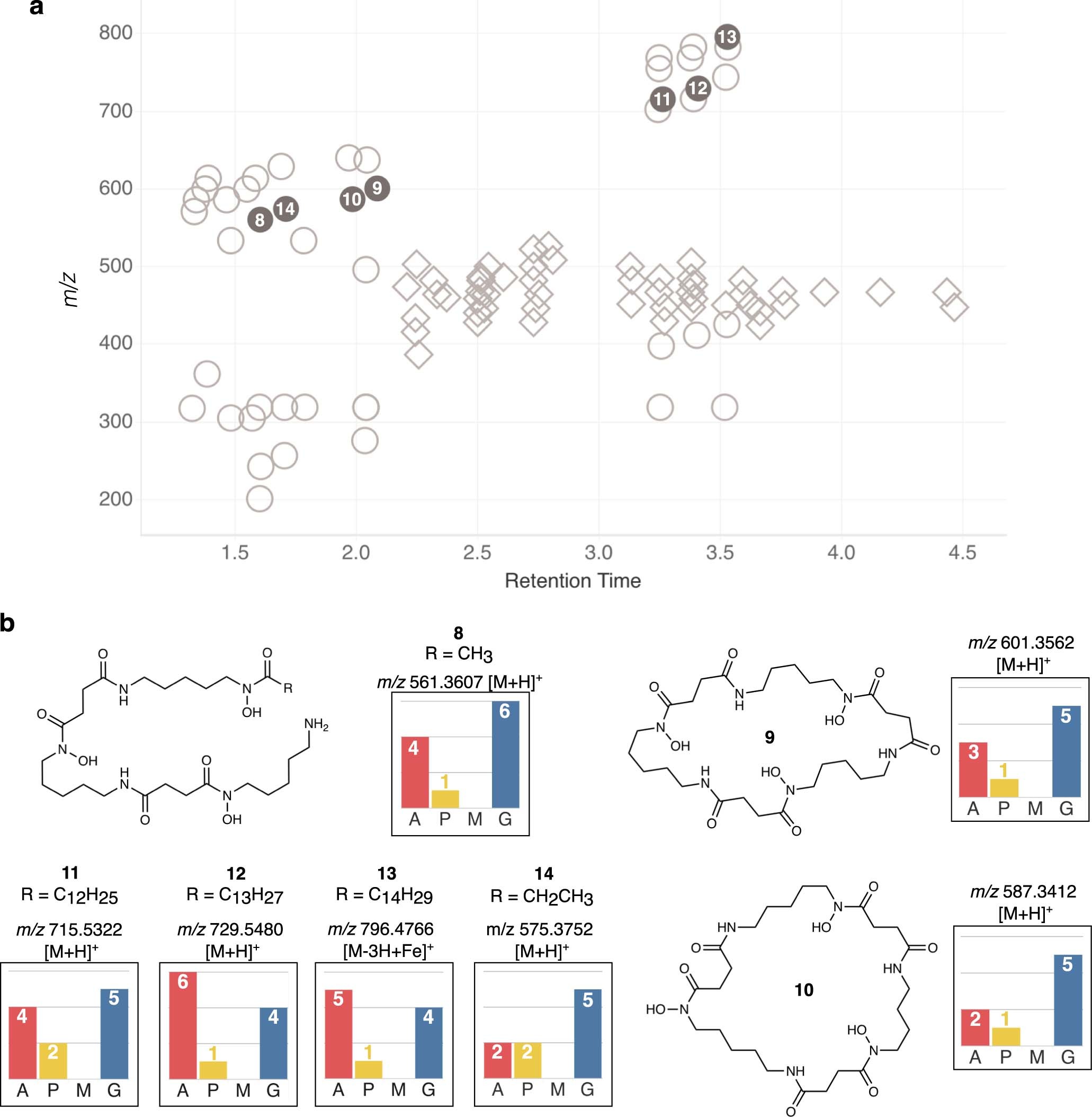 Extended Data Fig. 6