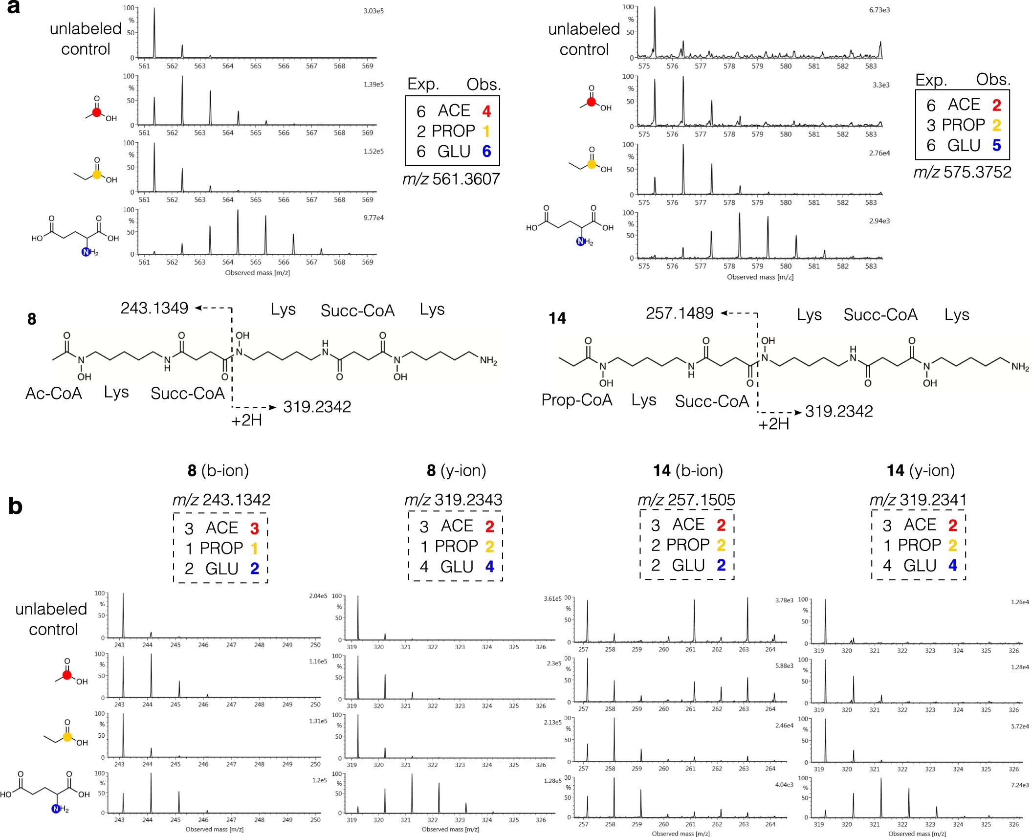 Extended Data Fig. 8