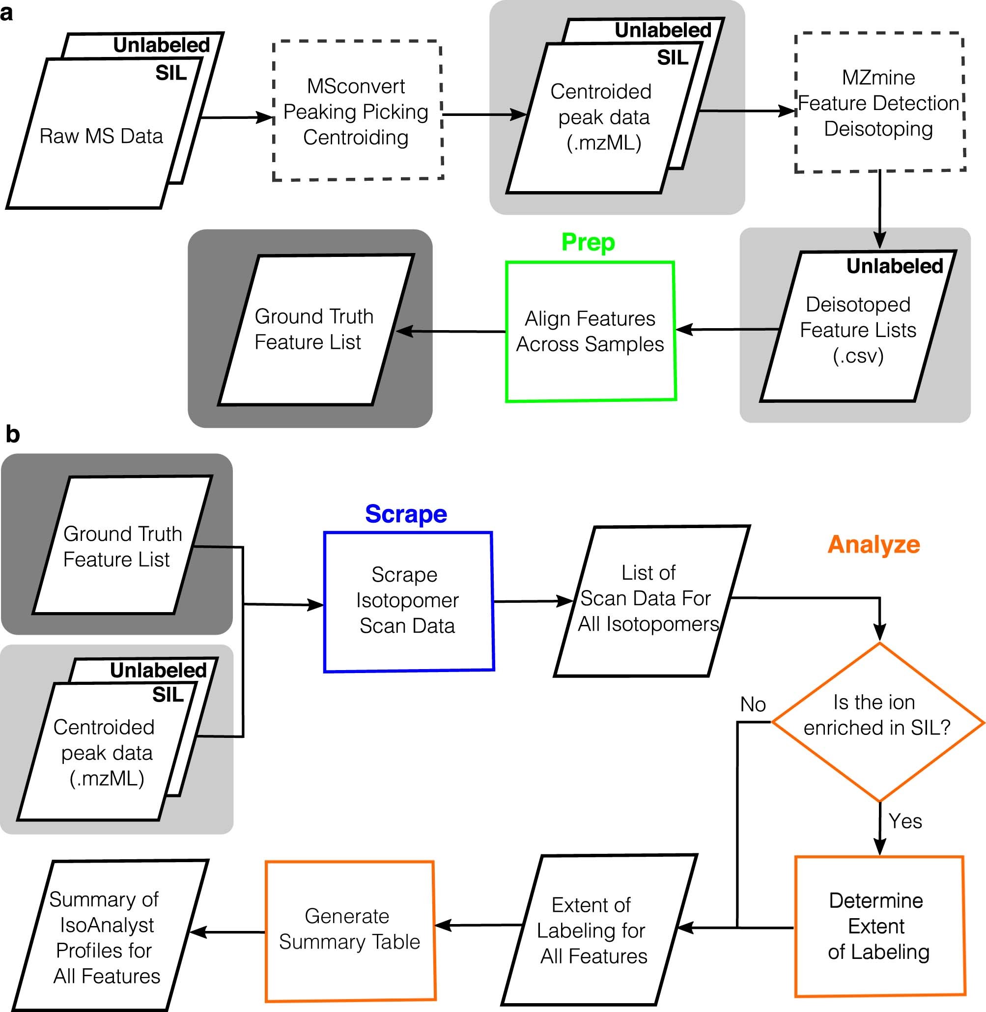 Extended Data Fig. 2