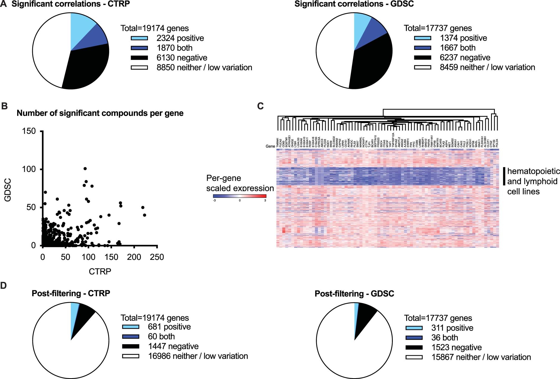 Extended Data Fig. 1: Identification of resistance-associated transcript.