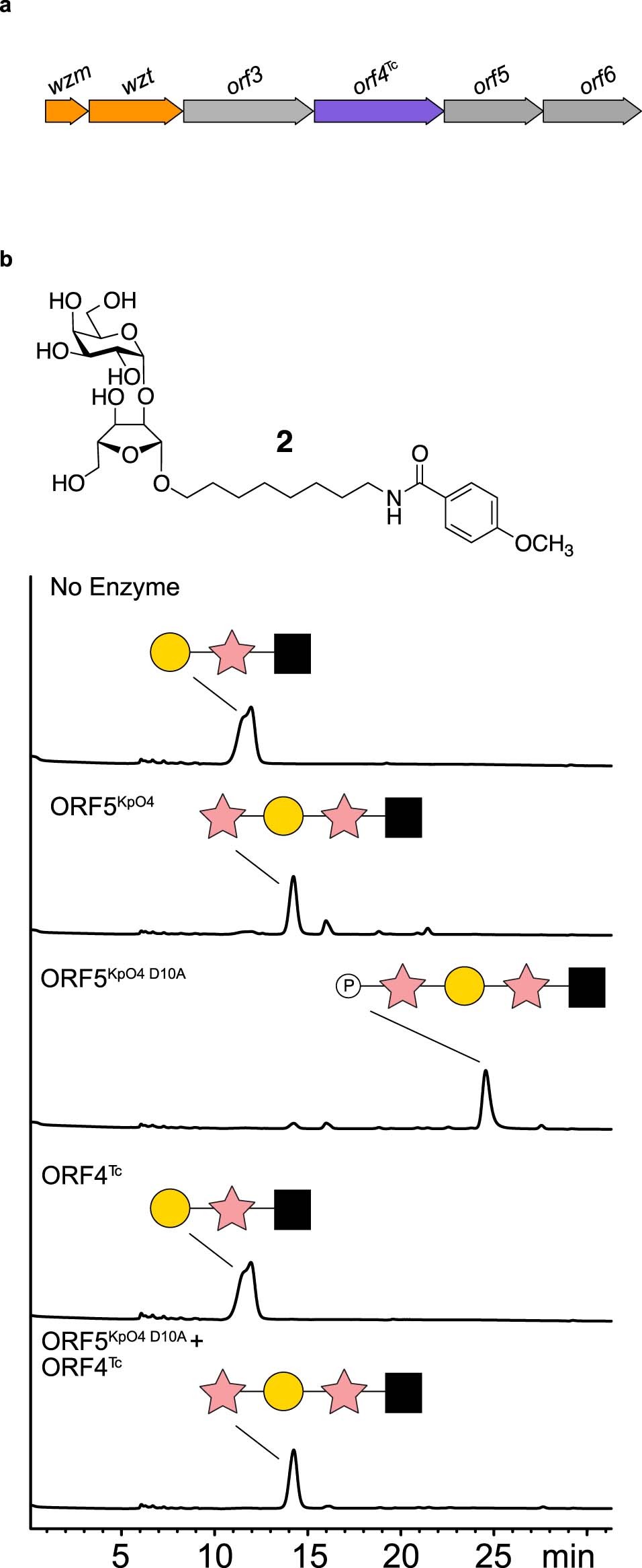 Extended Data Fig. 2