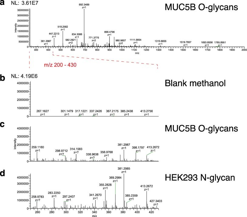 Extended Data Fig. 5