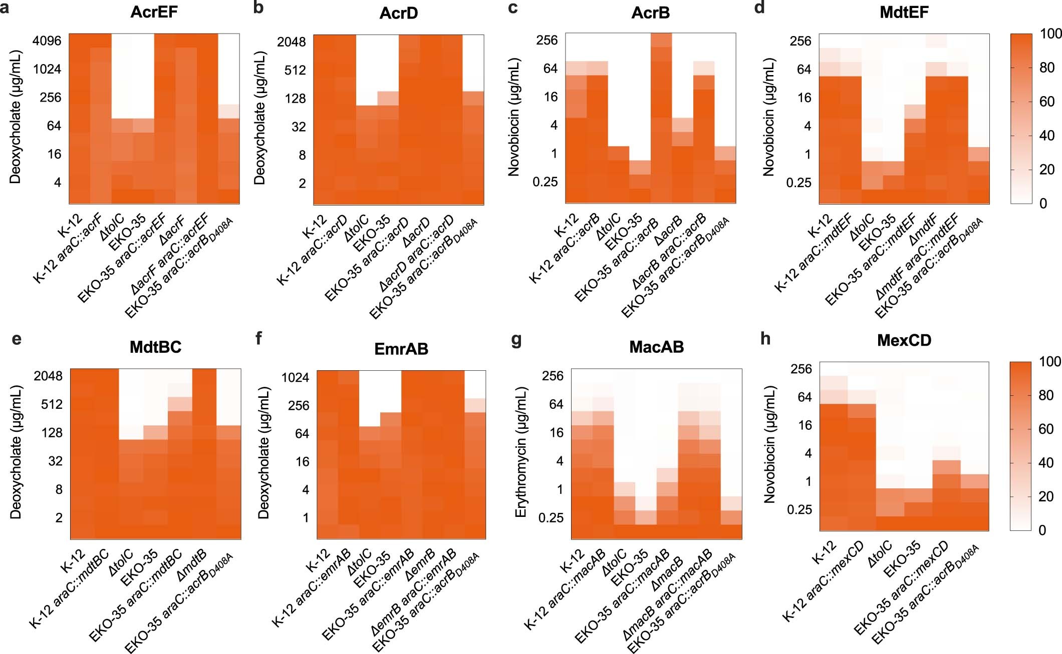 Extended Data Fig. 7
