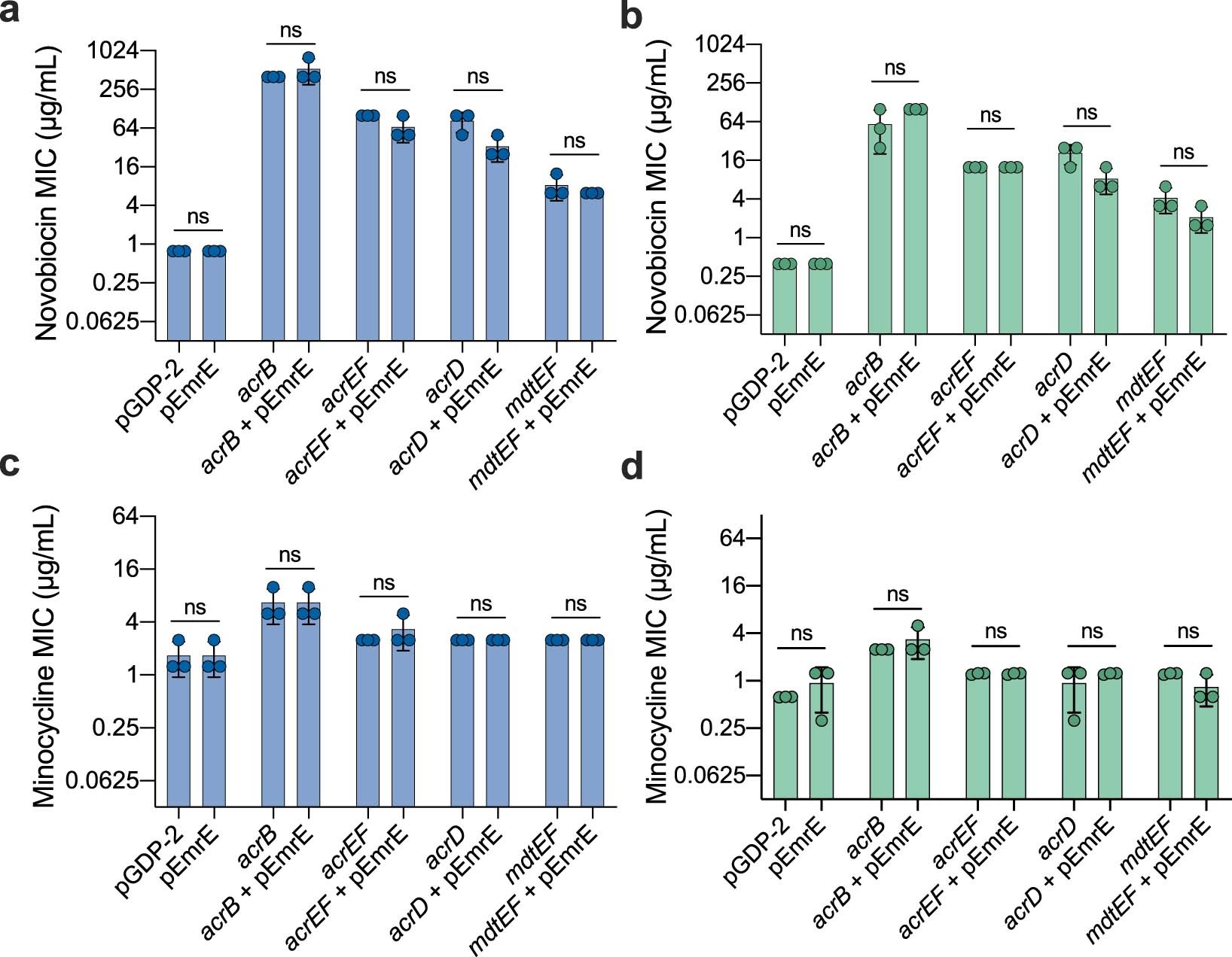 Extended Data Fig. 10