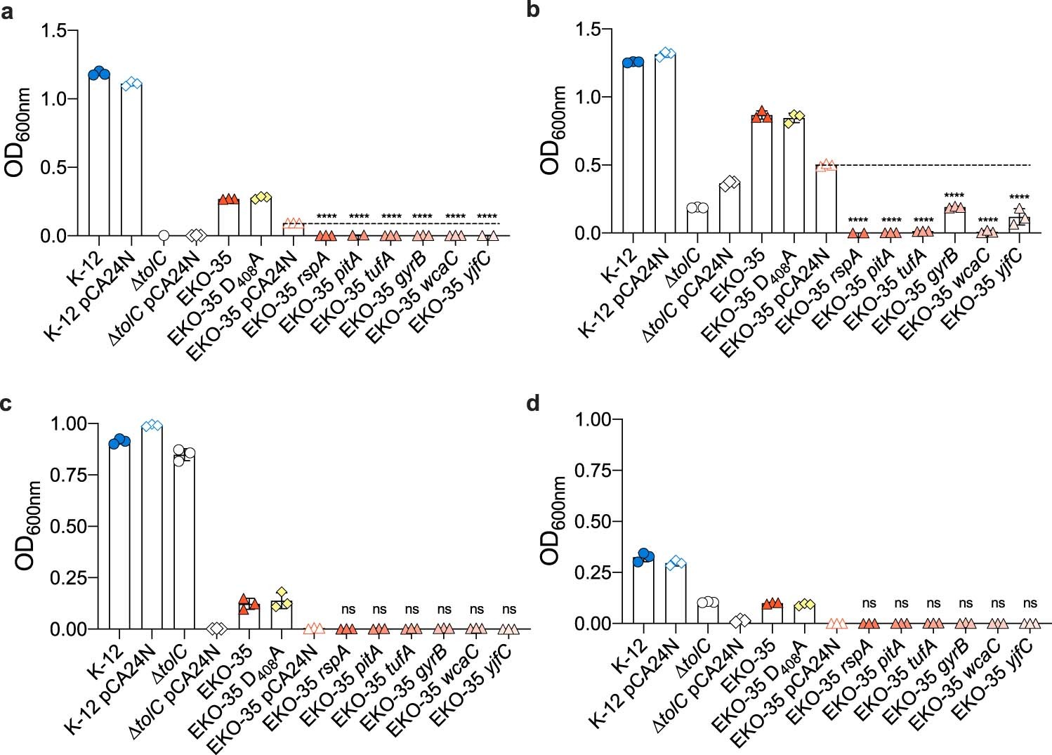Extended Data Fig. 2