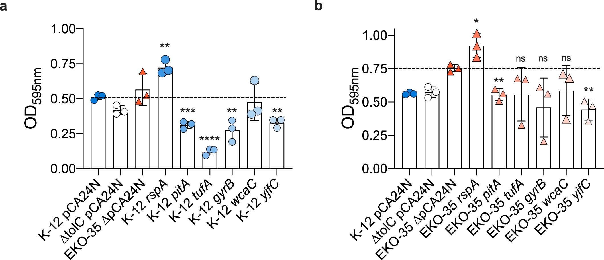 Extended Data Fig. 3