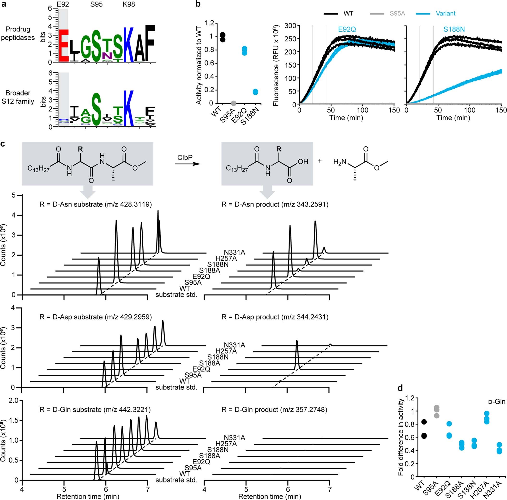 Extended Data Fig. 4