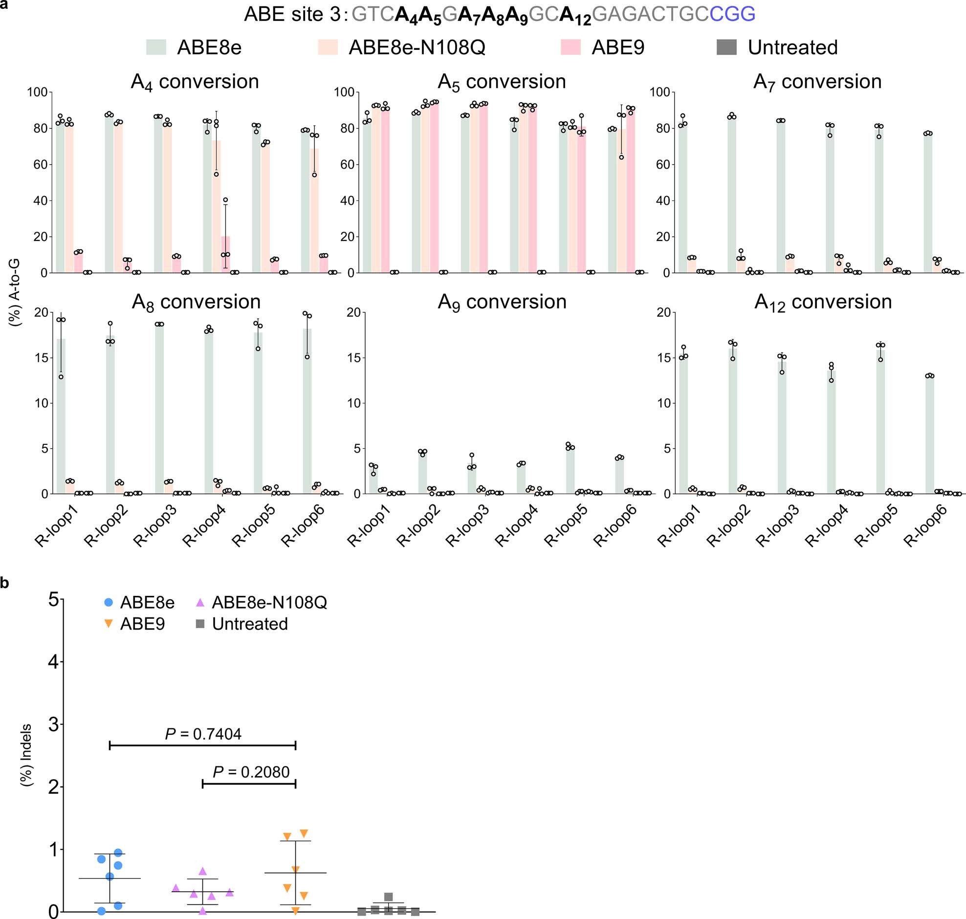 Extended Data Fig. 6: Cas9-independent off-target assessment in the R-loop assay.