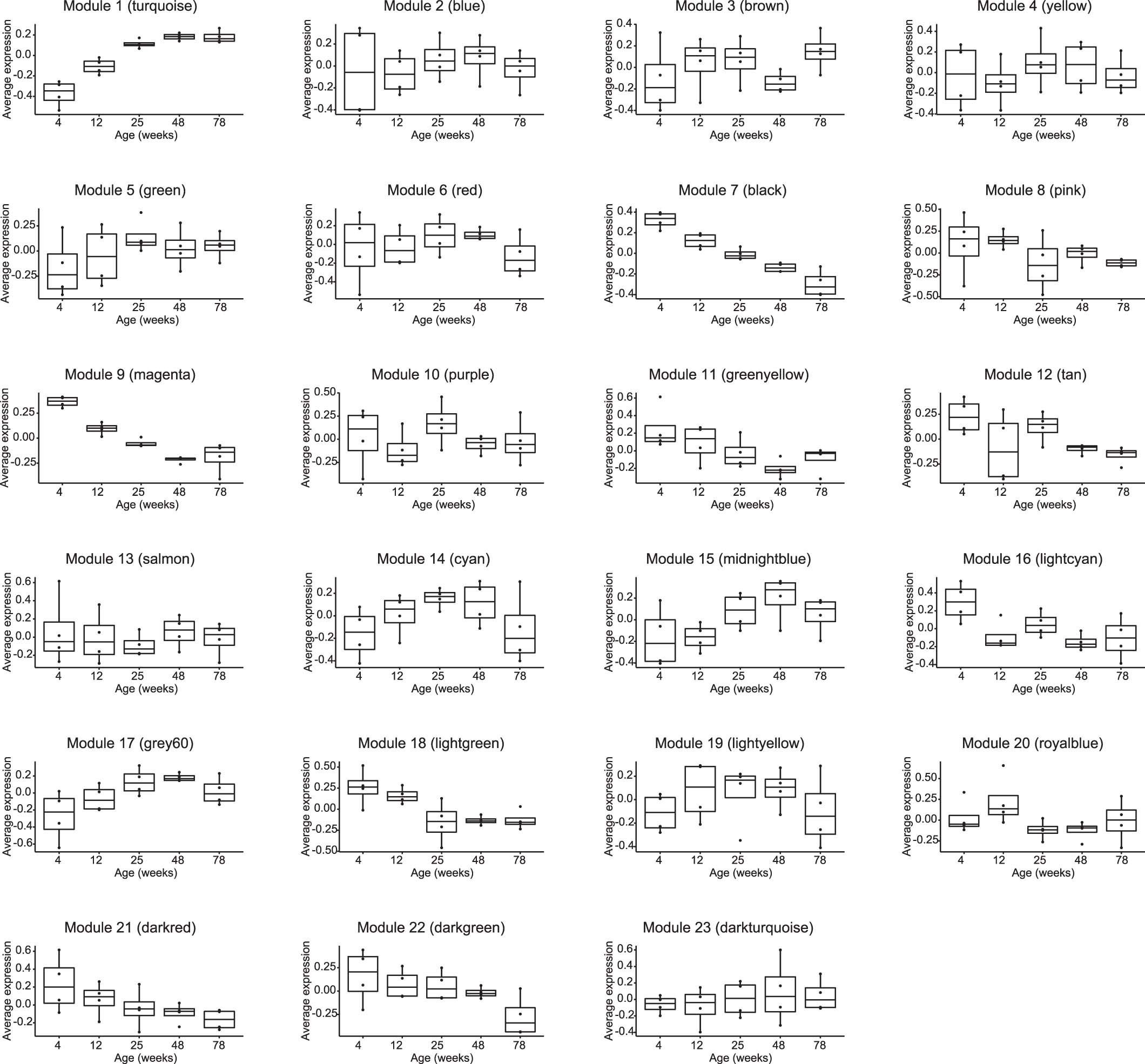 Extended Data Fig. 1