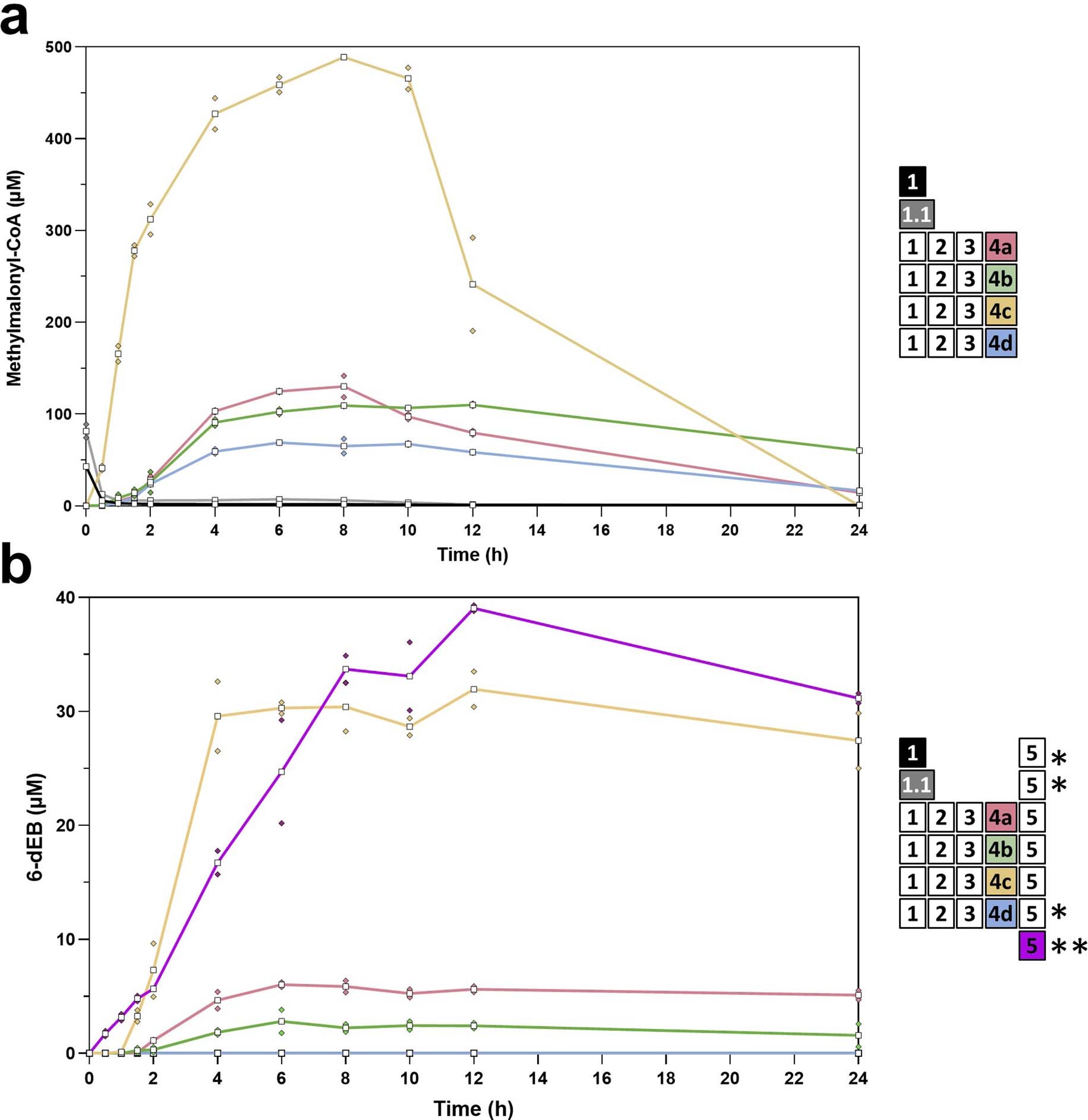 Extended Data Fig. 5: Extended version of Fig. 4a,b.