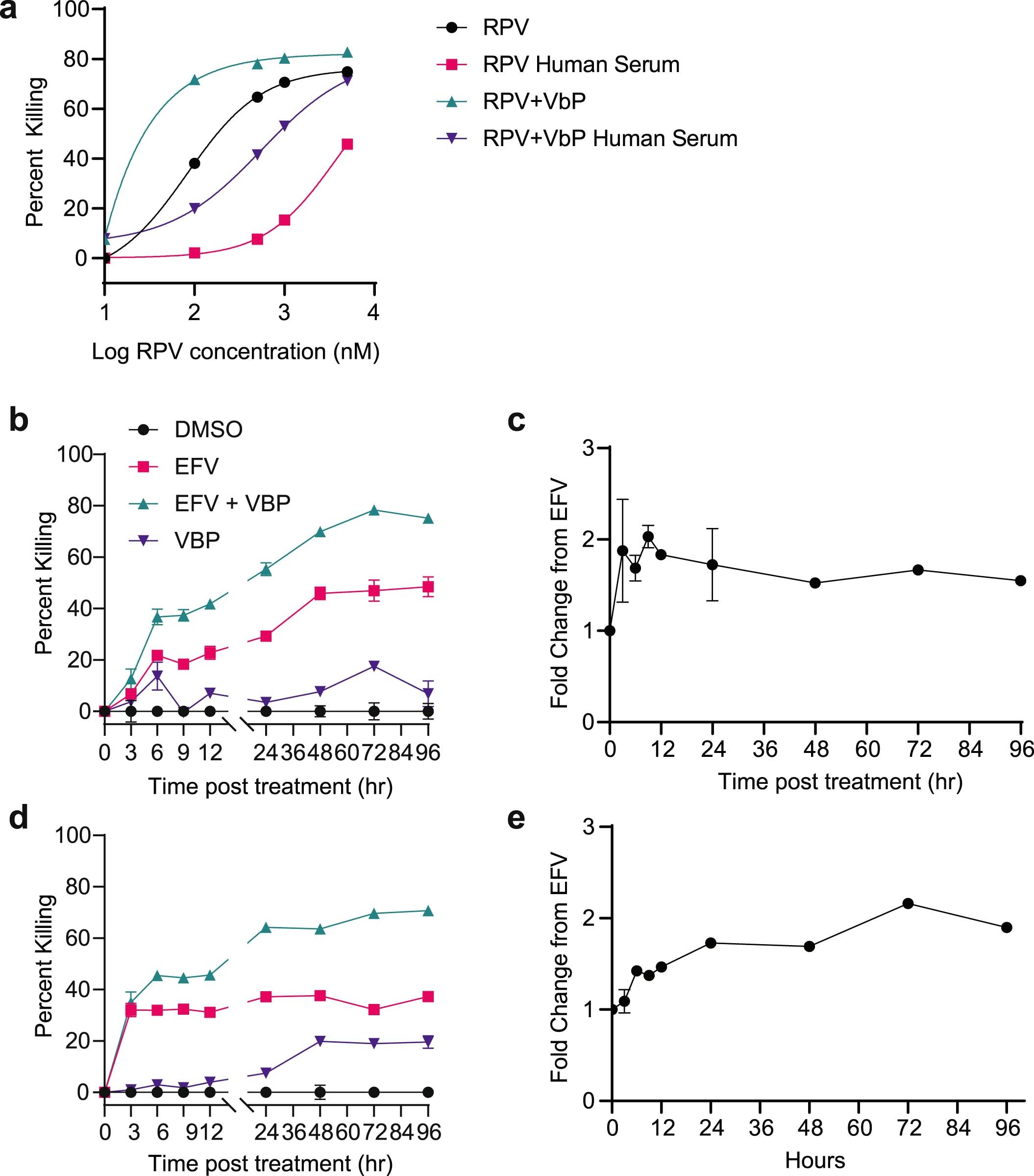 Extended Data Fig. 5