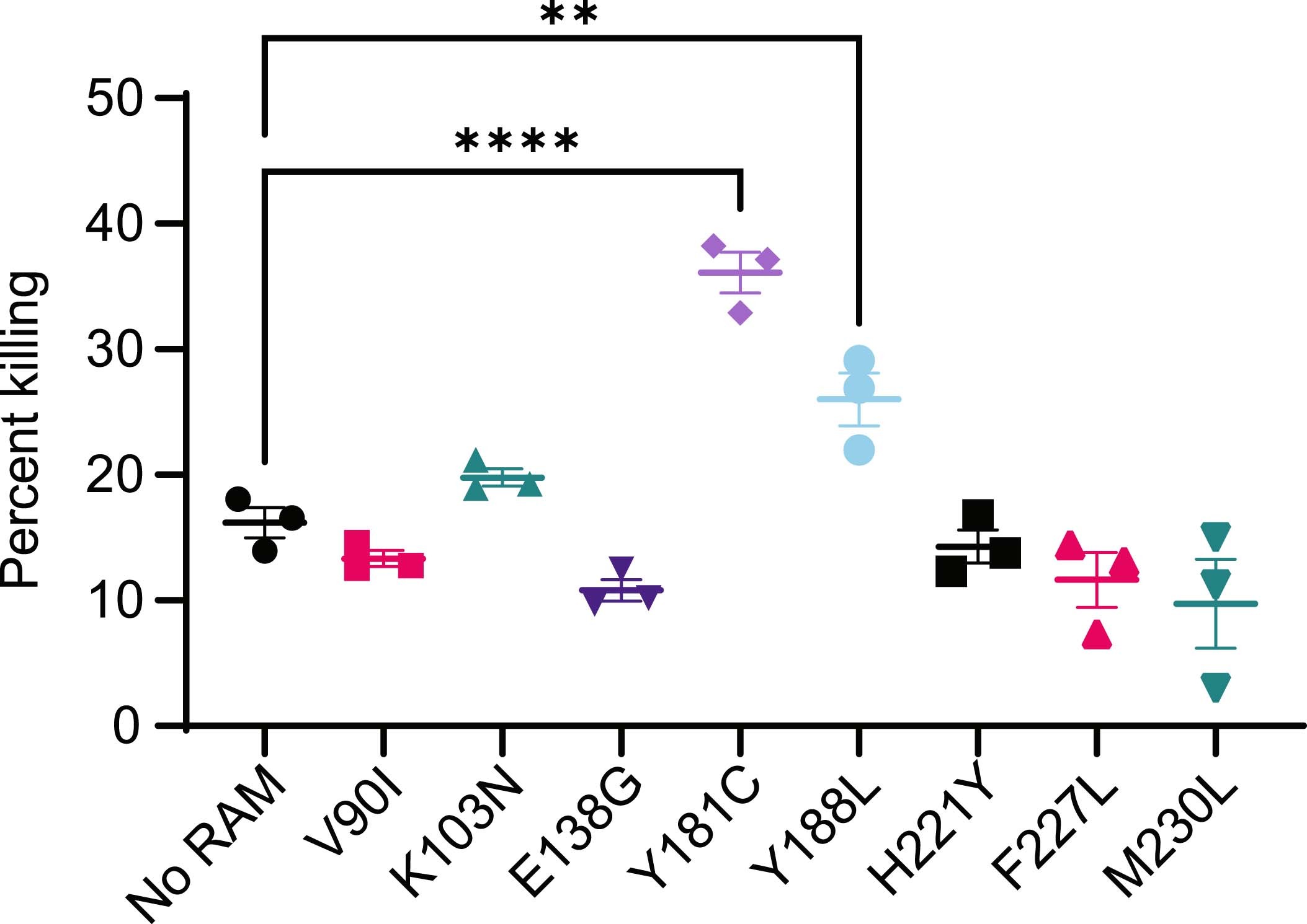 Extended Data Fig. 8