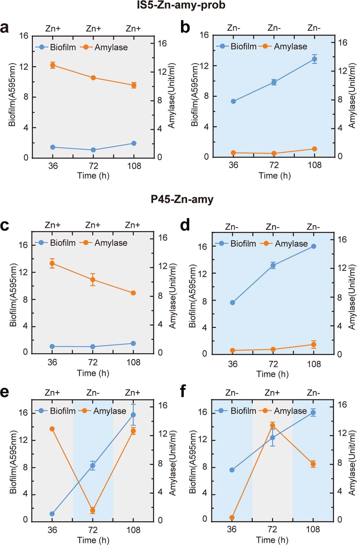 Extended Data Fig. 7
