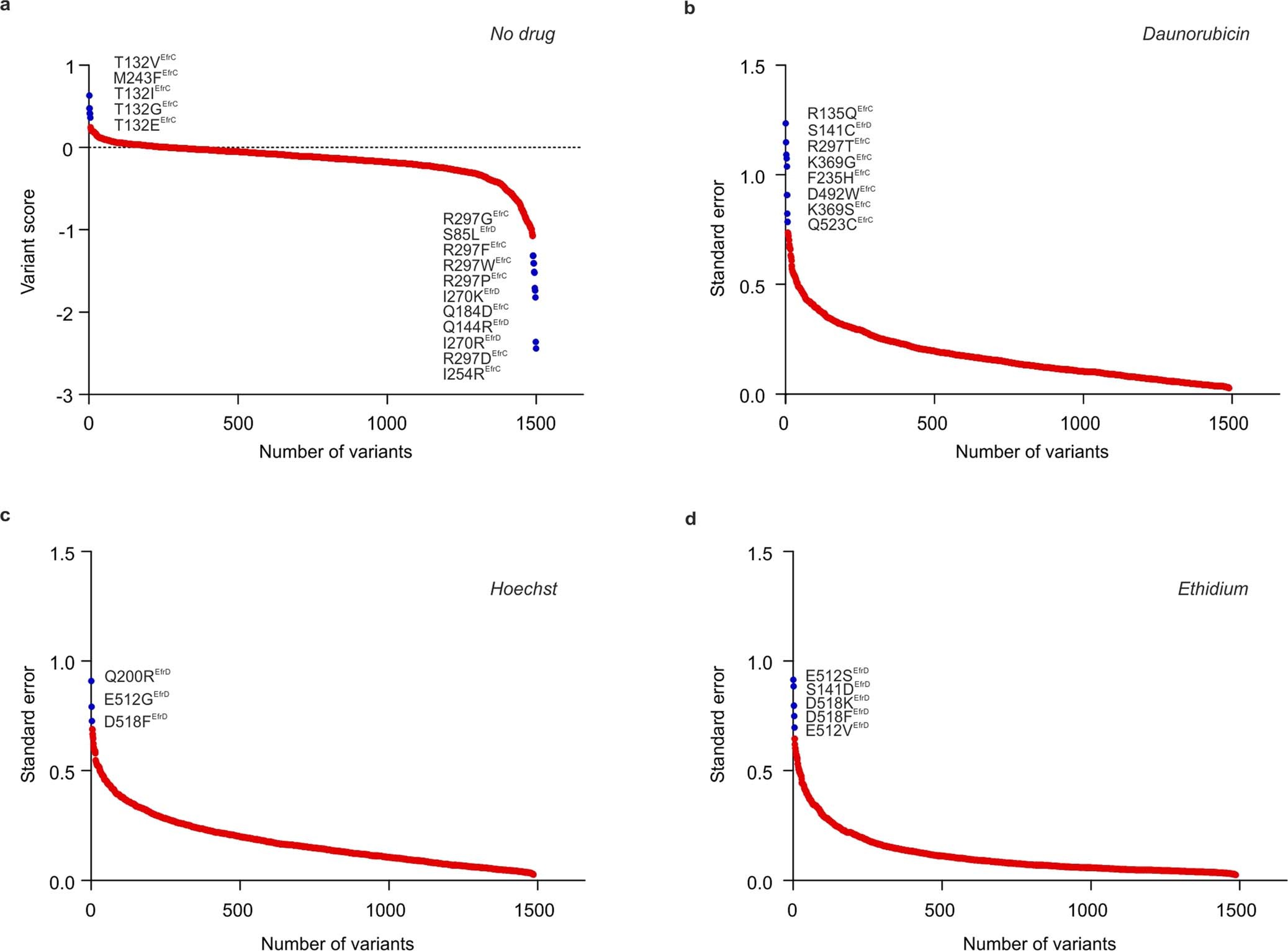 Extended Data Fig. 3