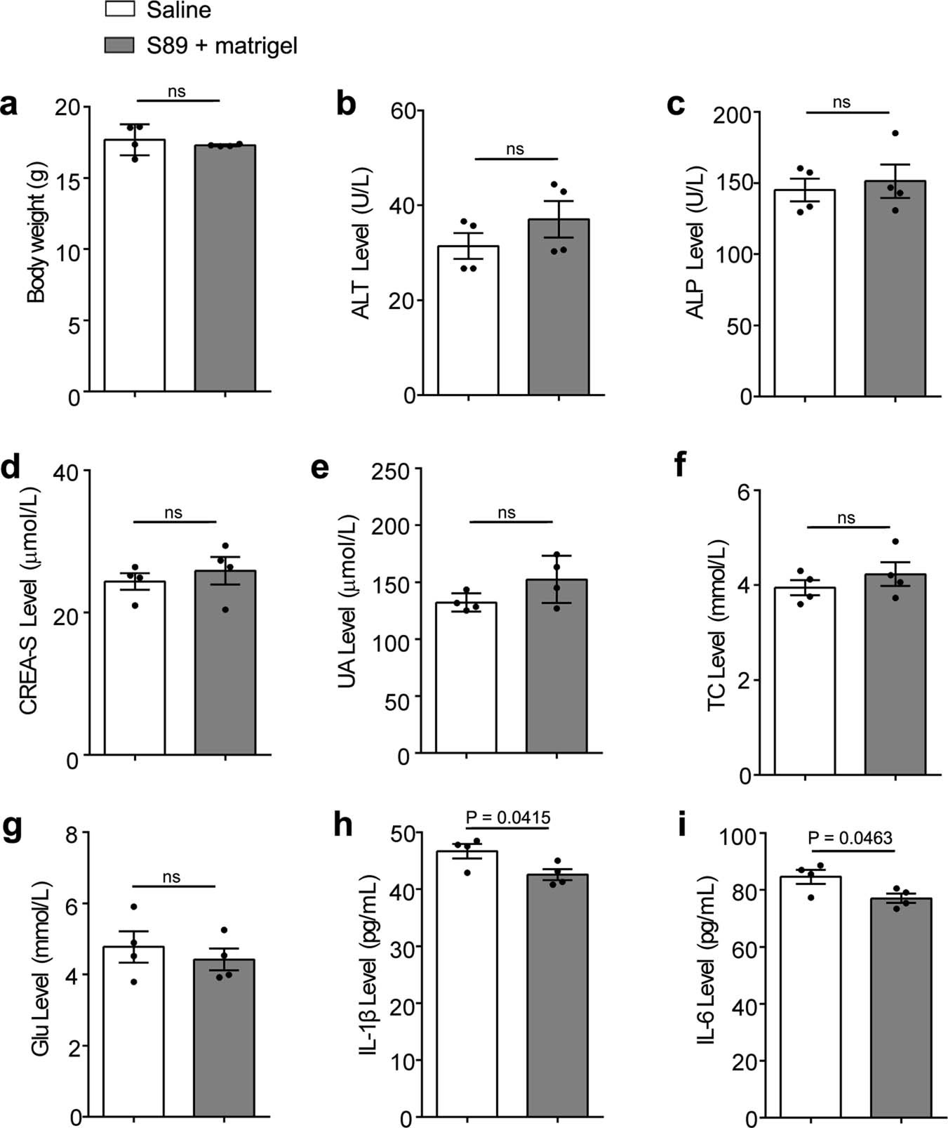 Extended Data Fig. 10: Blood analysis of the I/R mice treated with S89.
