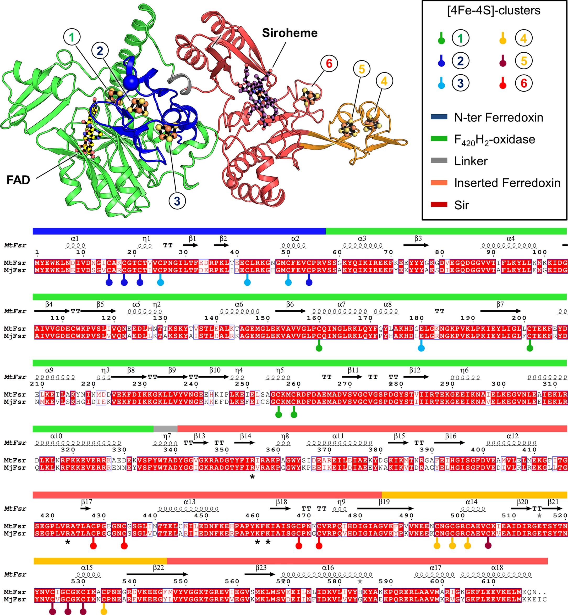Extended Data Fig. 5