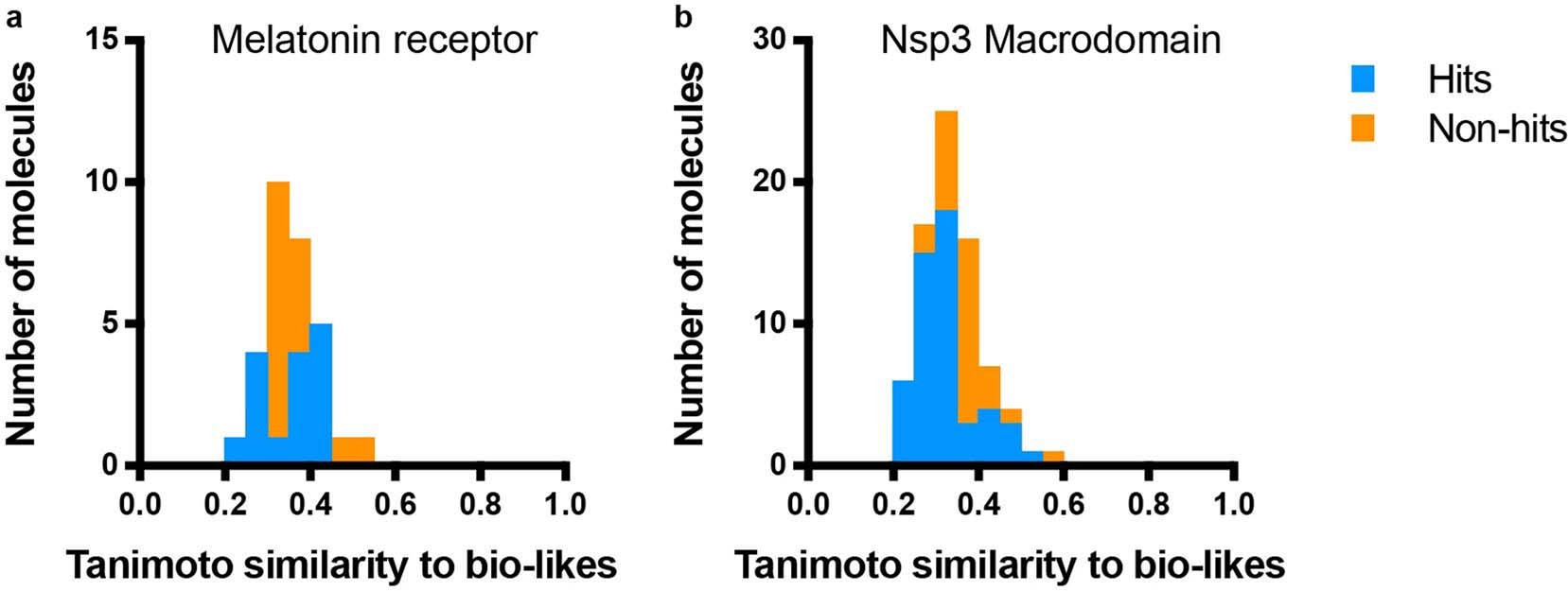 Extended Data Fig. 1