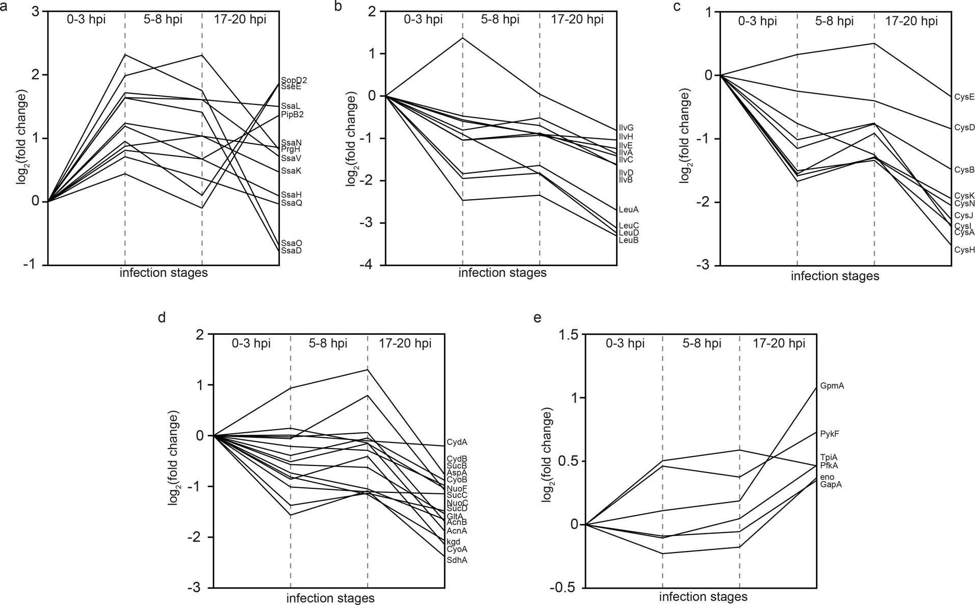Extended Data Fig. 5