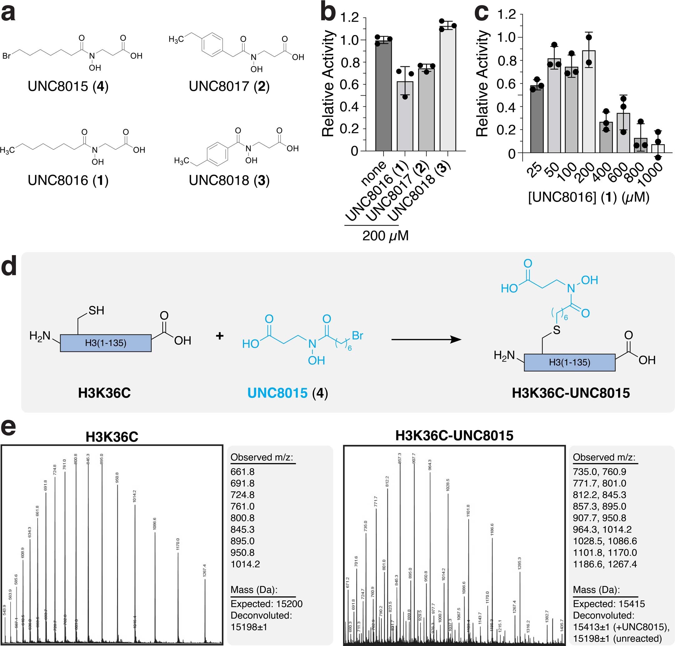 Extended Data Fig. 4