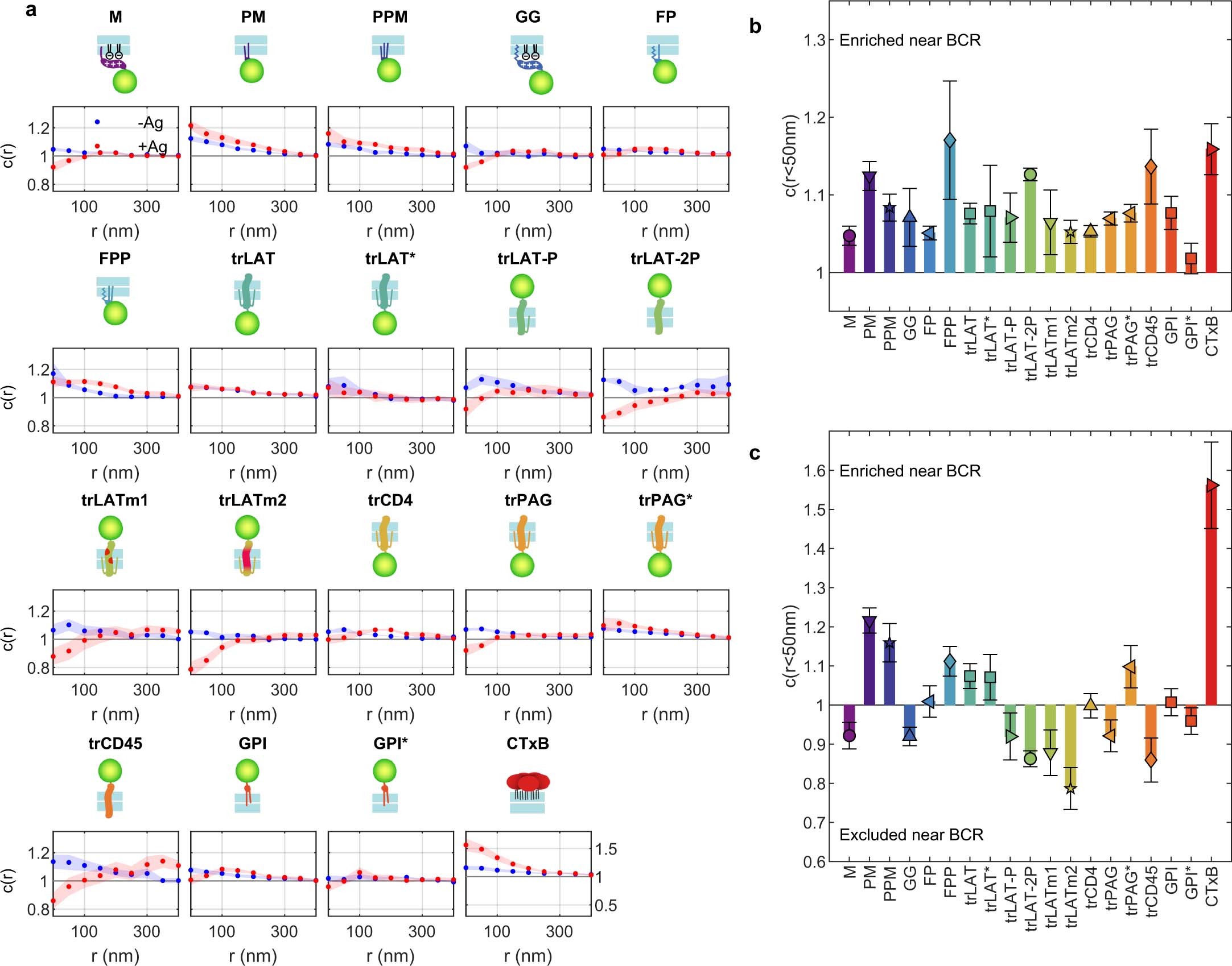 Extended Data Fig. 3