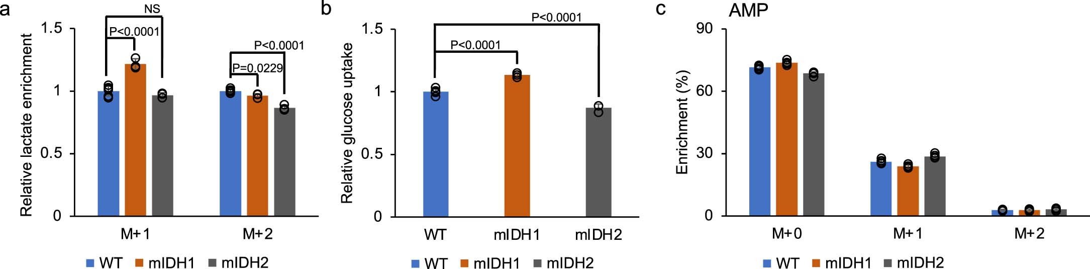 Extended Data Fig. 5