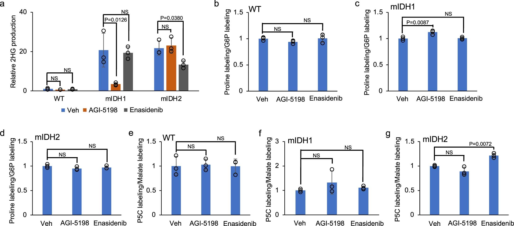 Extended Data Fig. 3