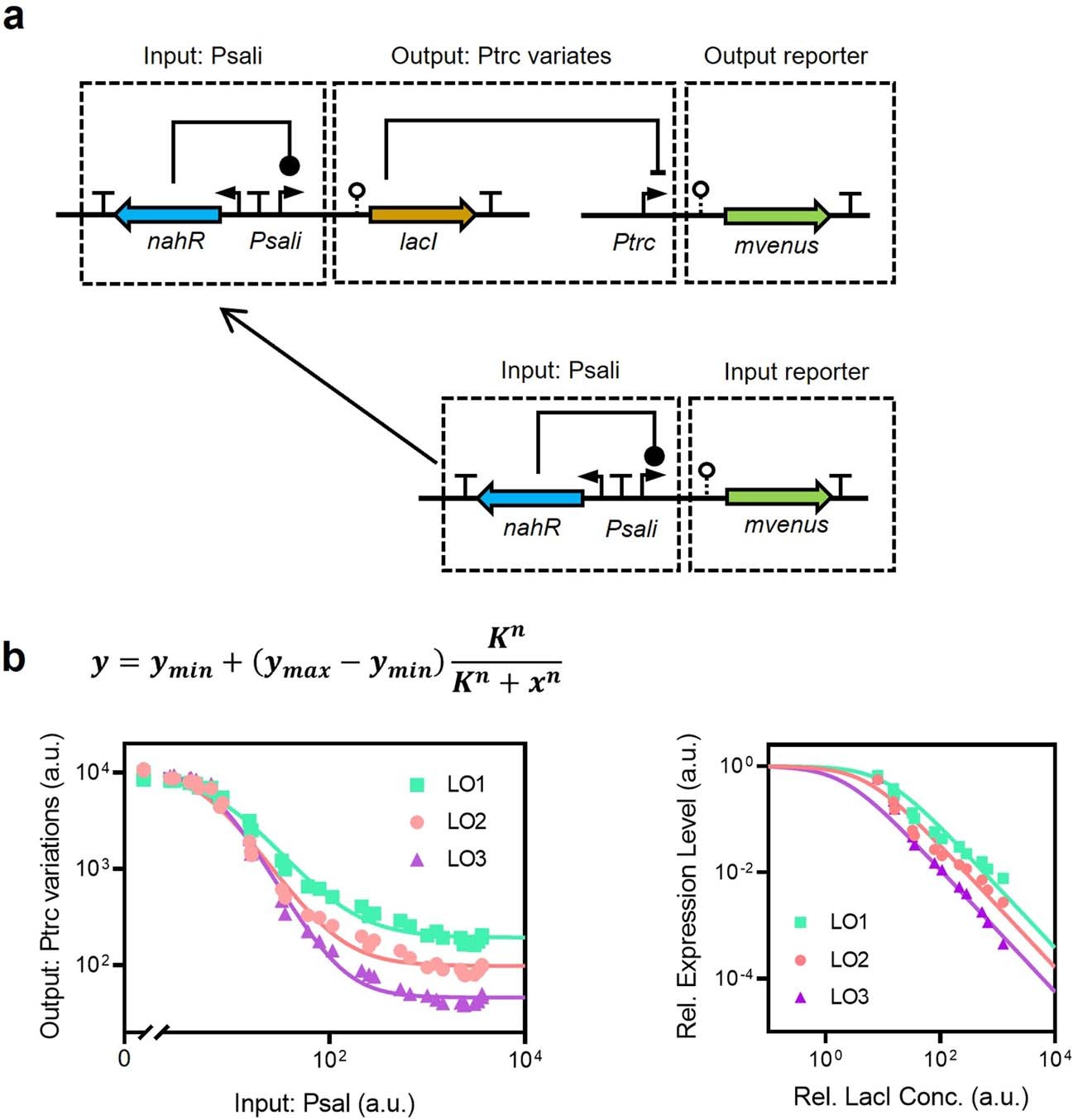 Extended Data Fig. 7