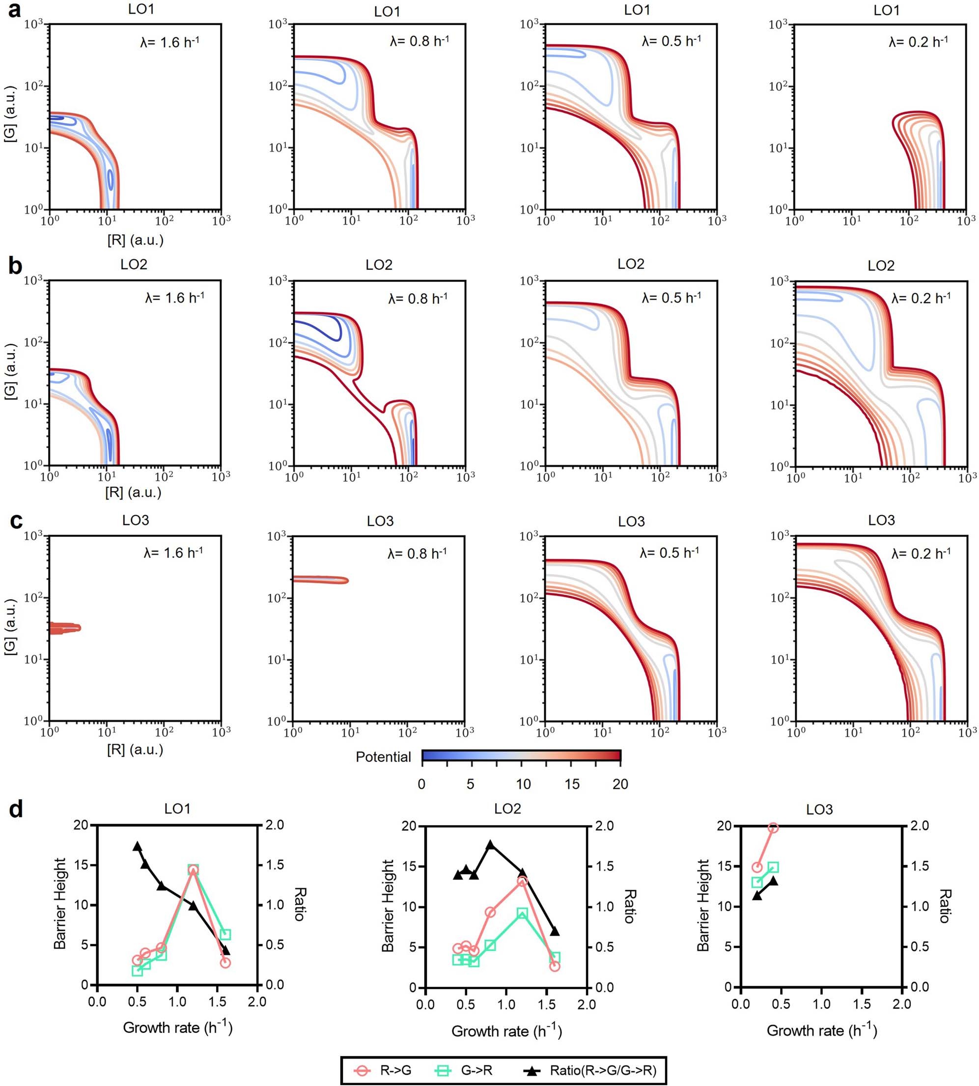 Extended Data Fig. 10