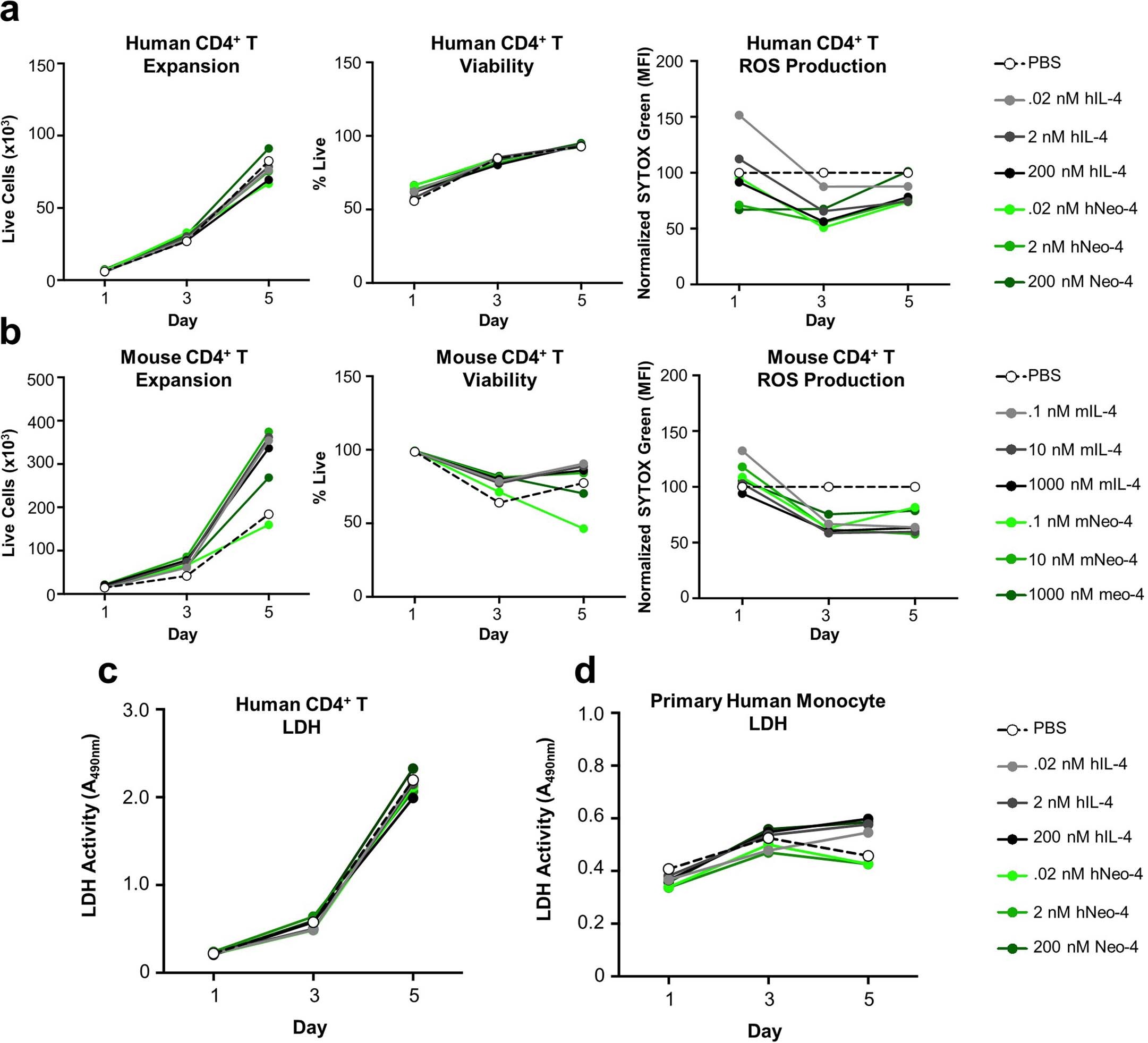 Extended Data Fig. 5