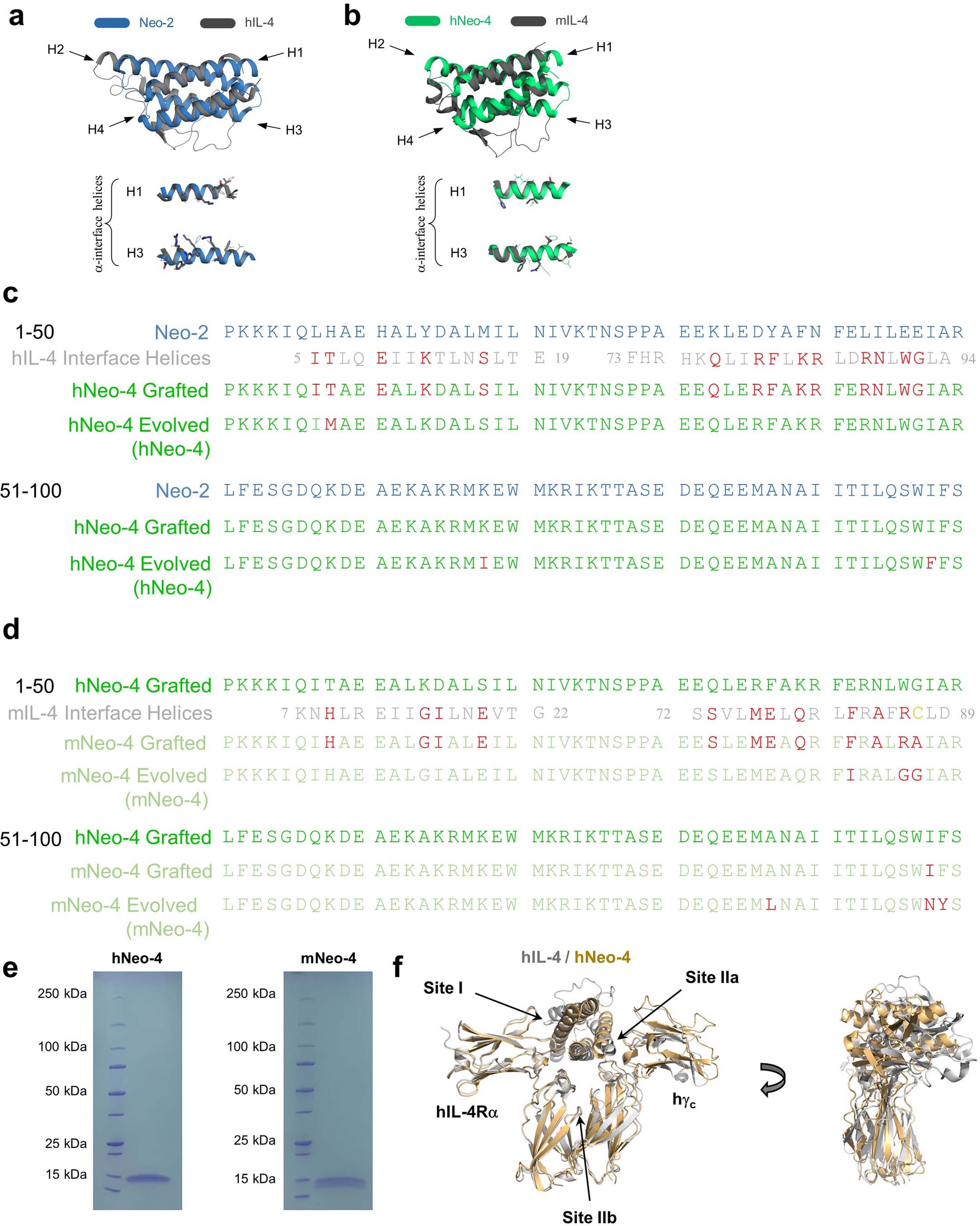 Extended Data Fig. 1