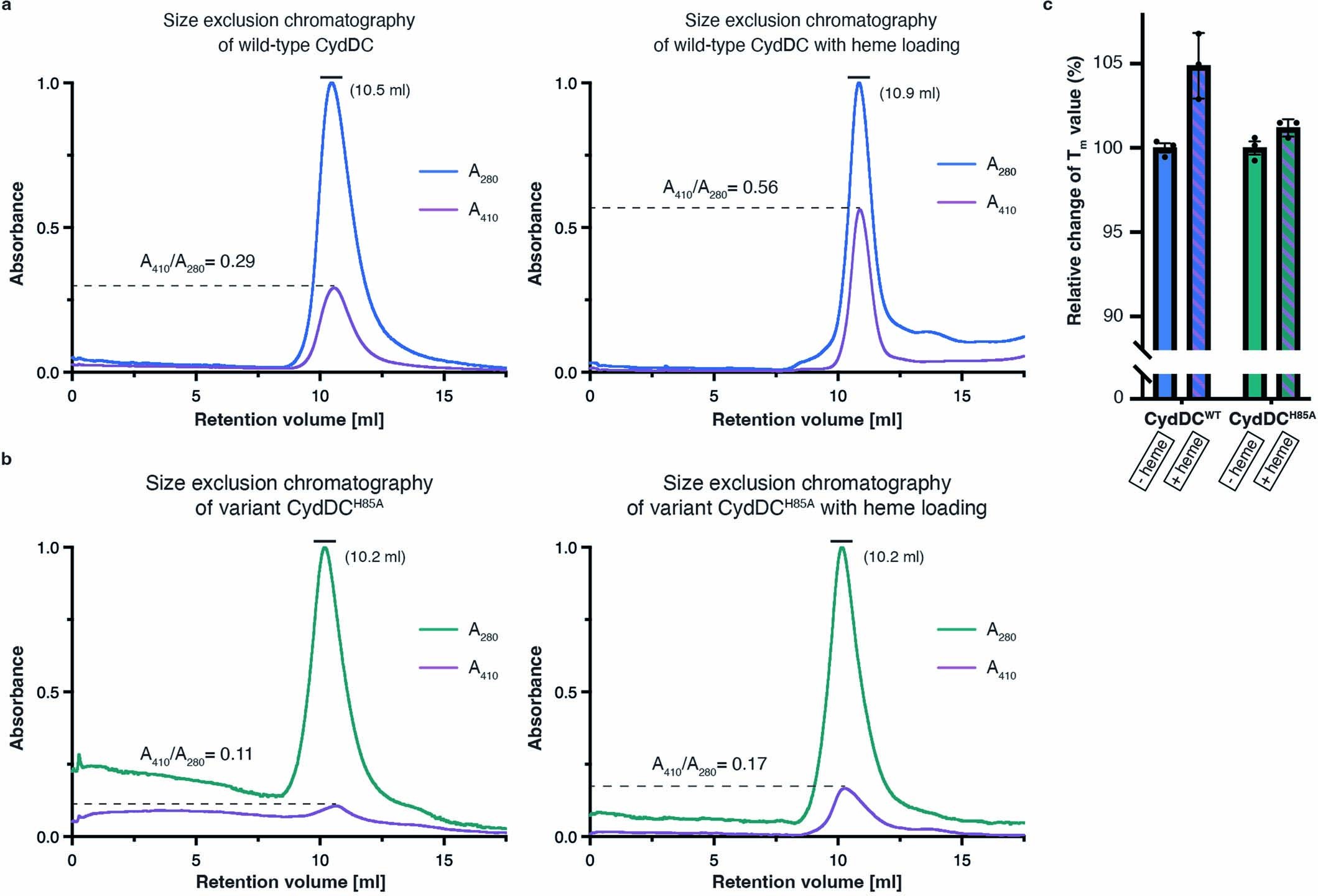 Extended Data Fig. 5