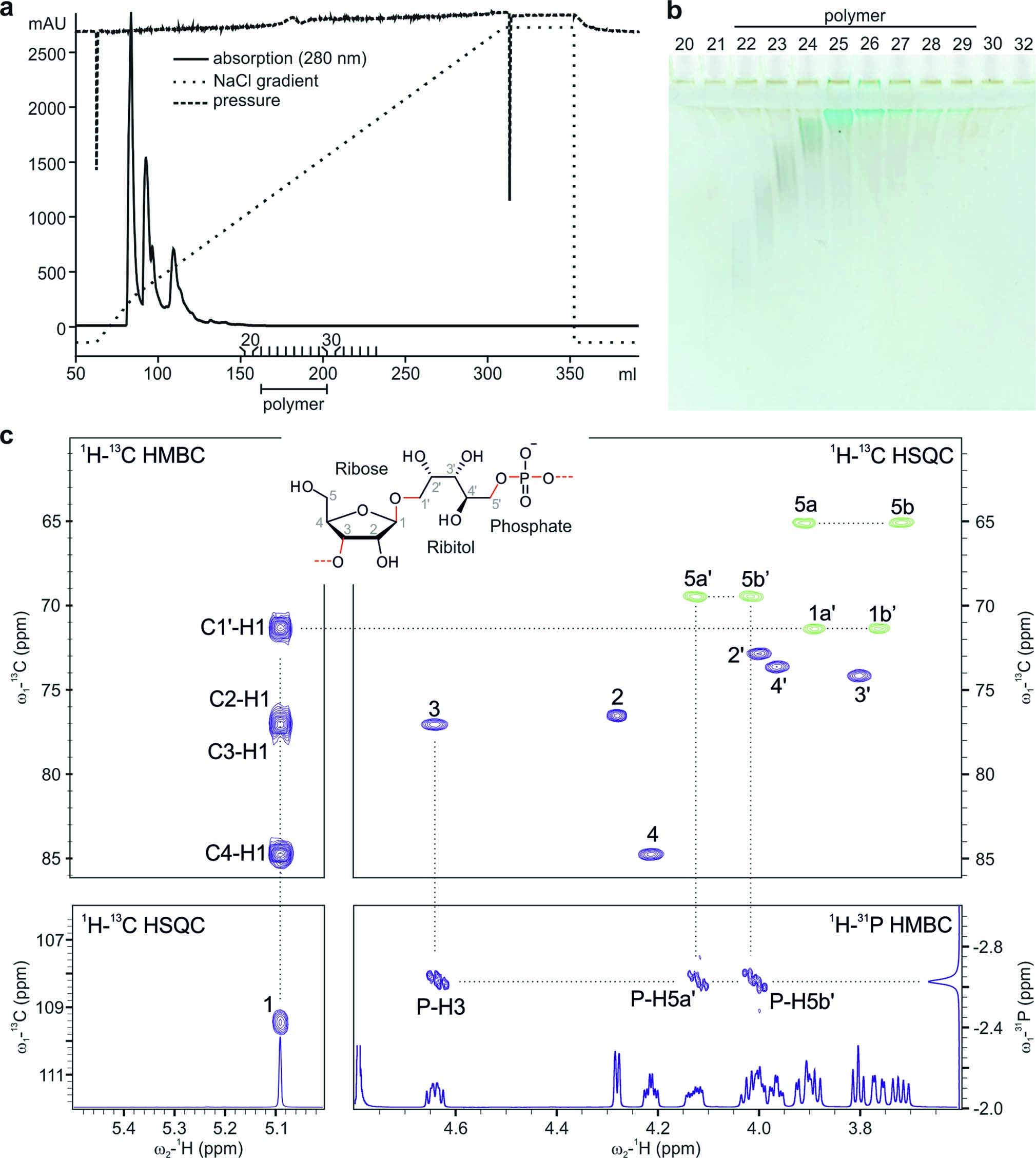 Extended Data Fig. 2