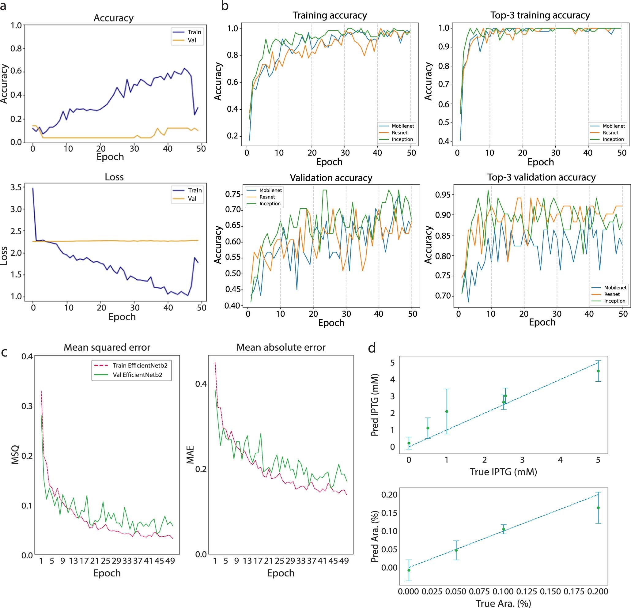 Extended Data Fig. 7