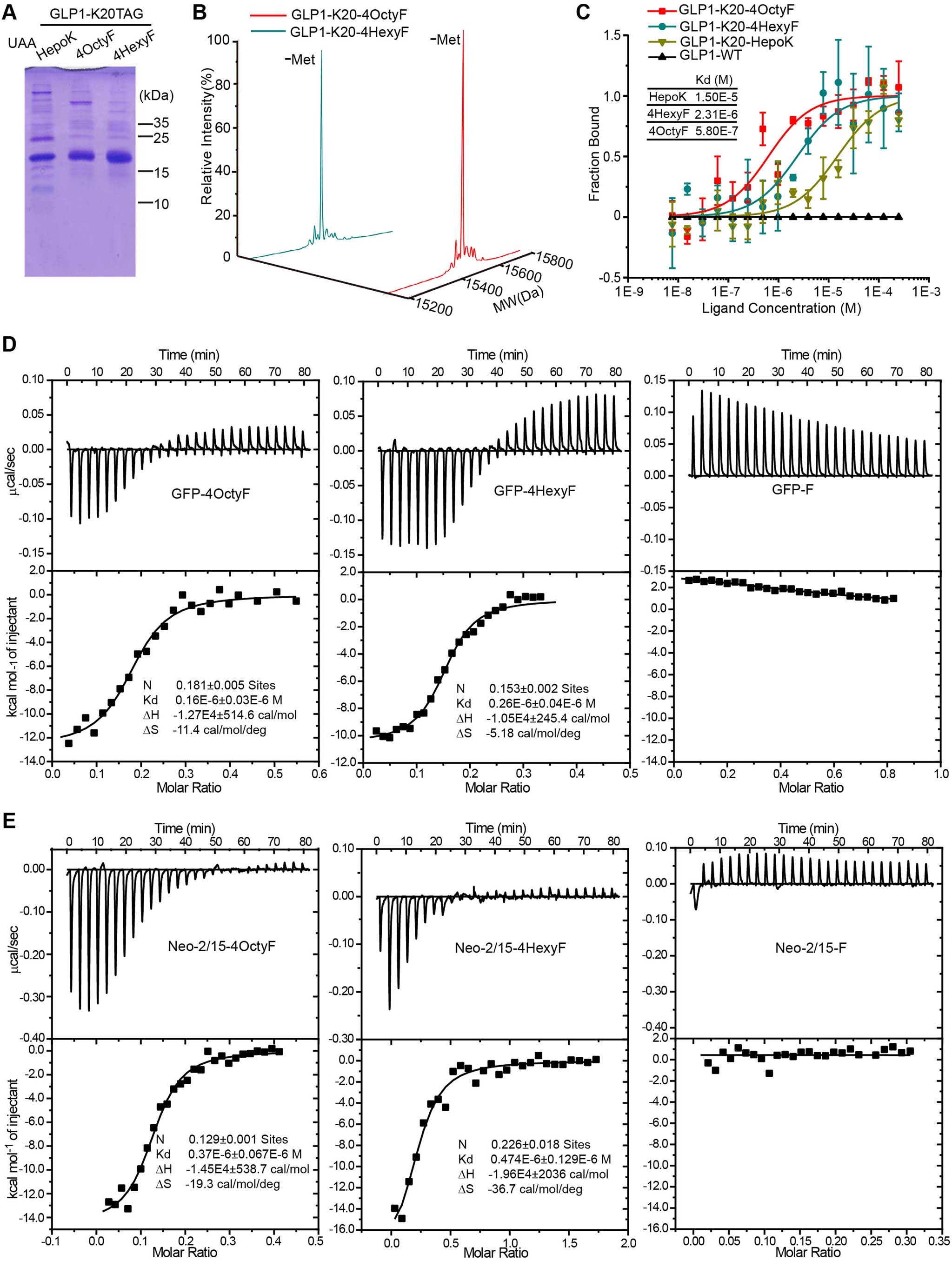 Extended Data Fig. 5