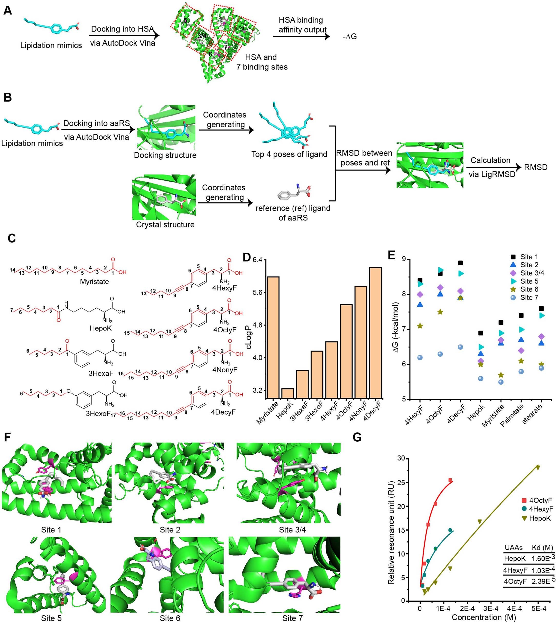 Extended Data Fig. 1