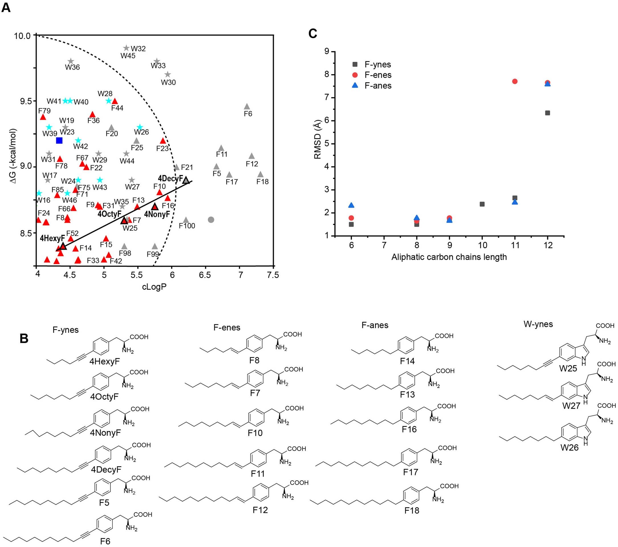 Extended Data Fig. 3