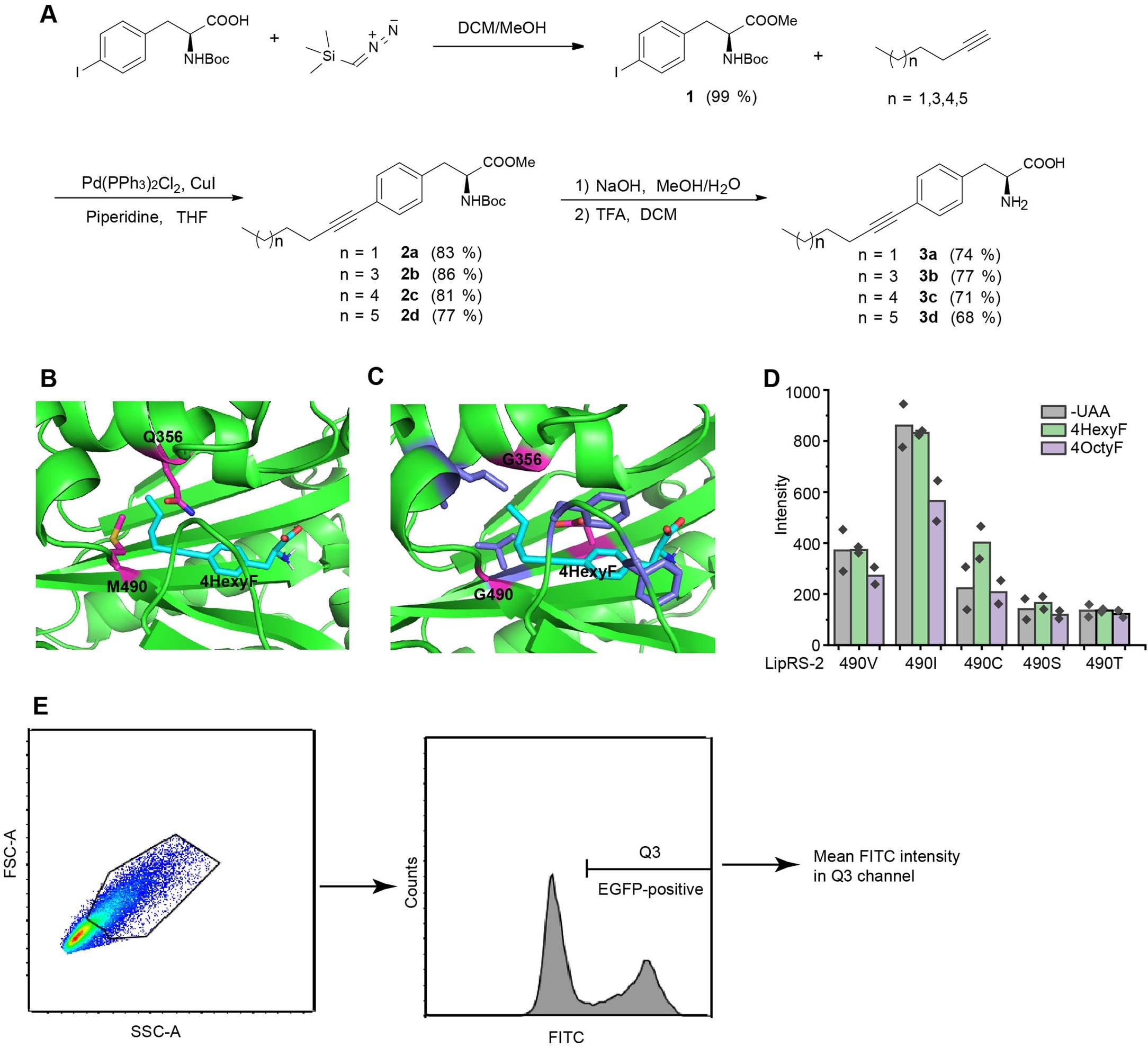 Extended Data Fig. 4