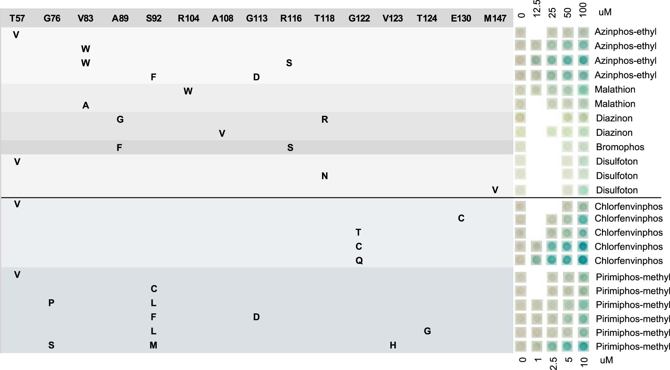 Extended Data Fig. 3