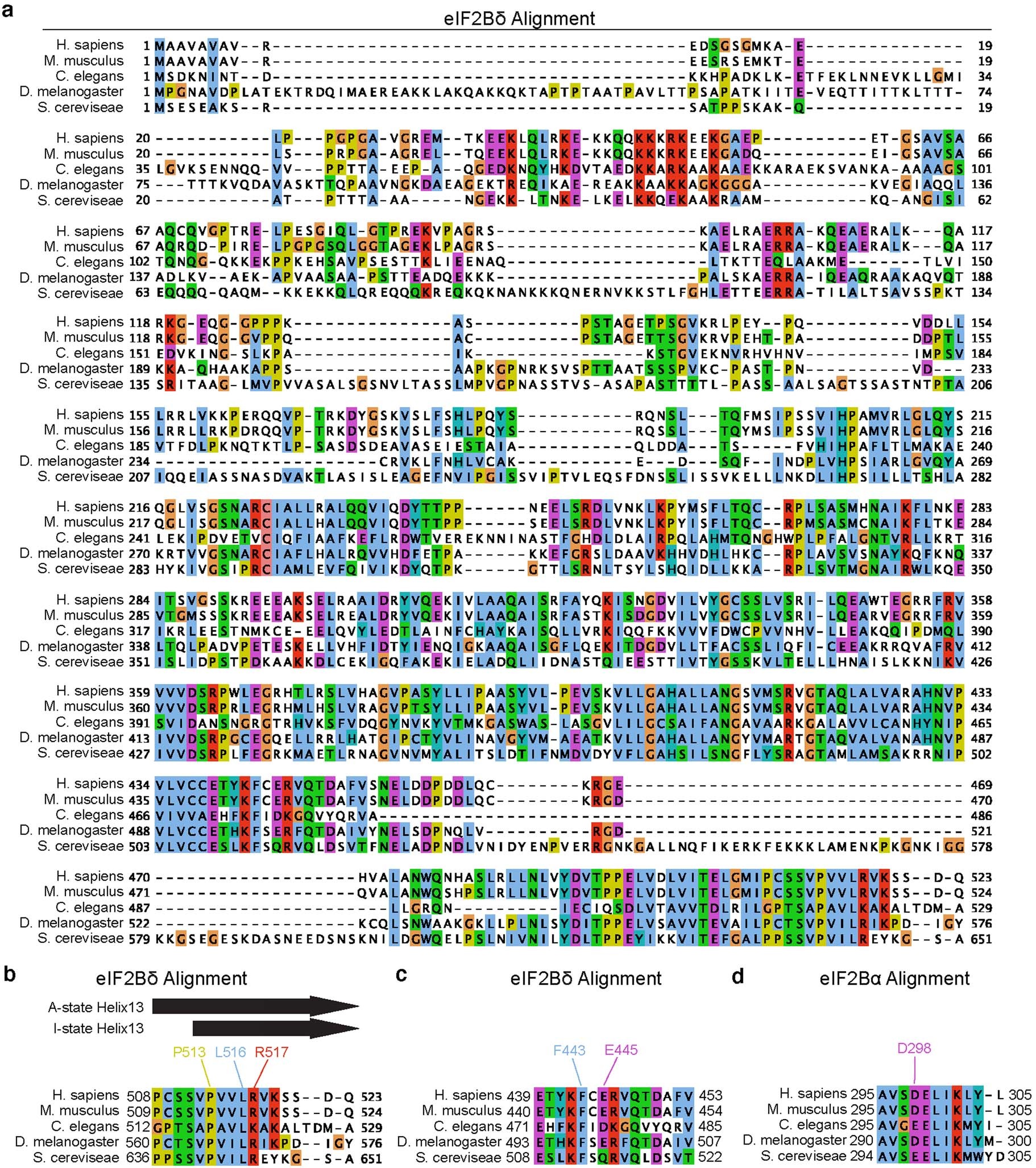 Extended Data Fig. 6