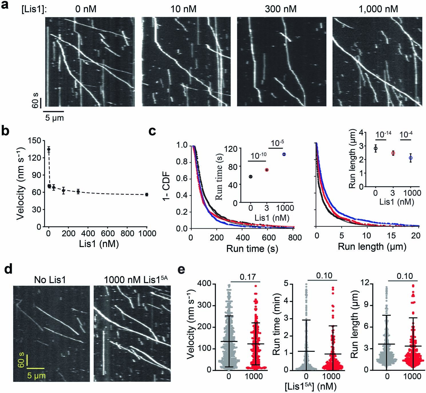 Extended Data Fig. 3